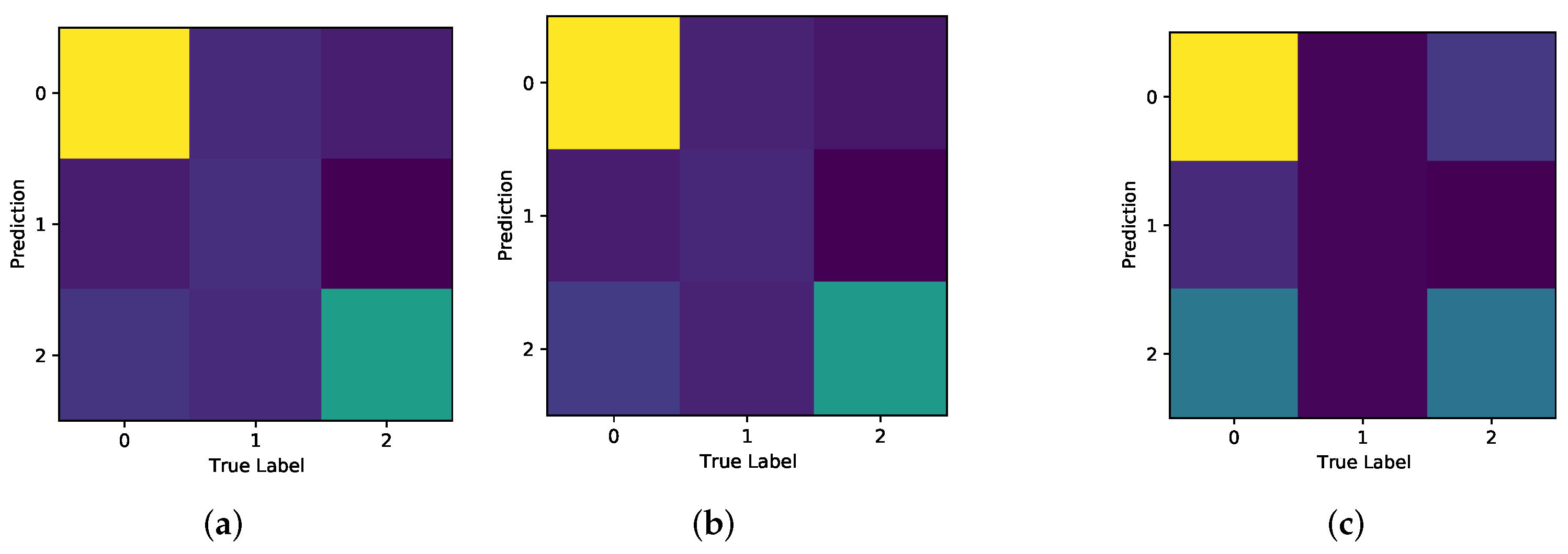 Electronics 11 00118 g019