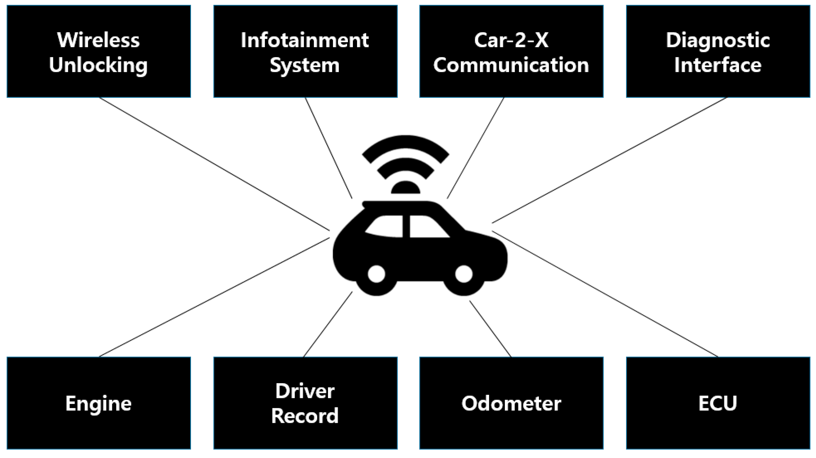 Electronics 11 00119 g002