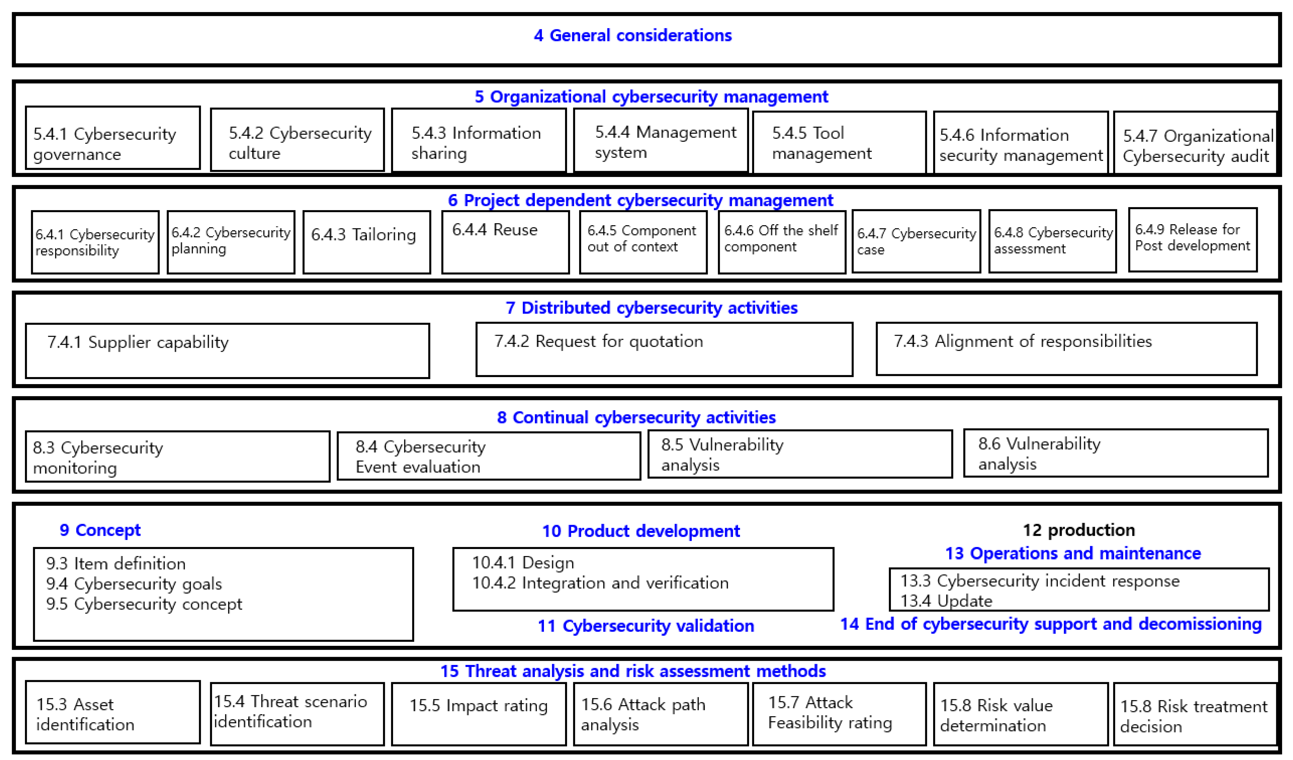 Electronics 11 00119 g003
