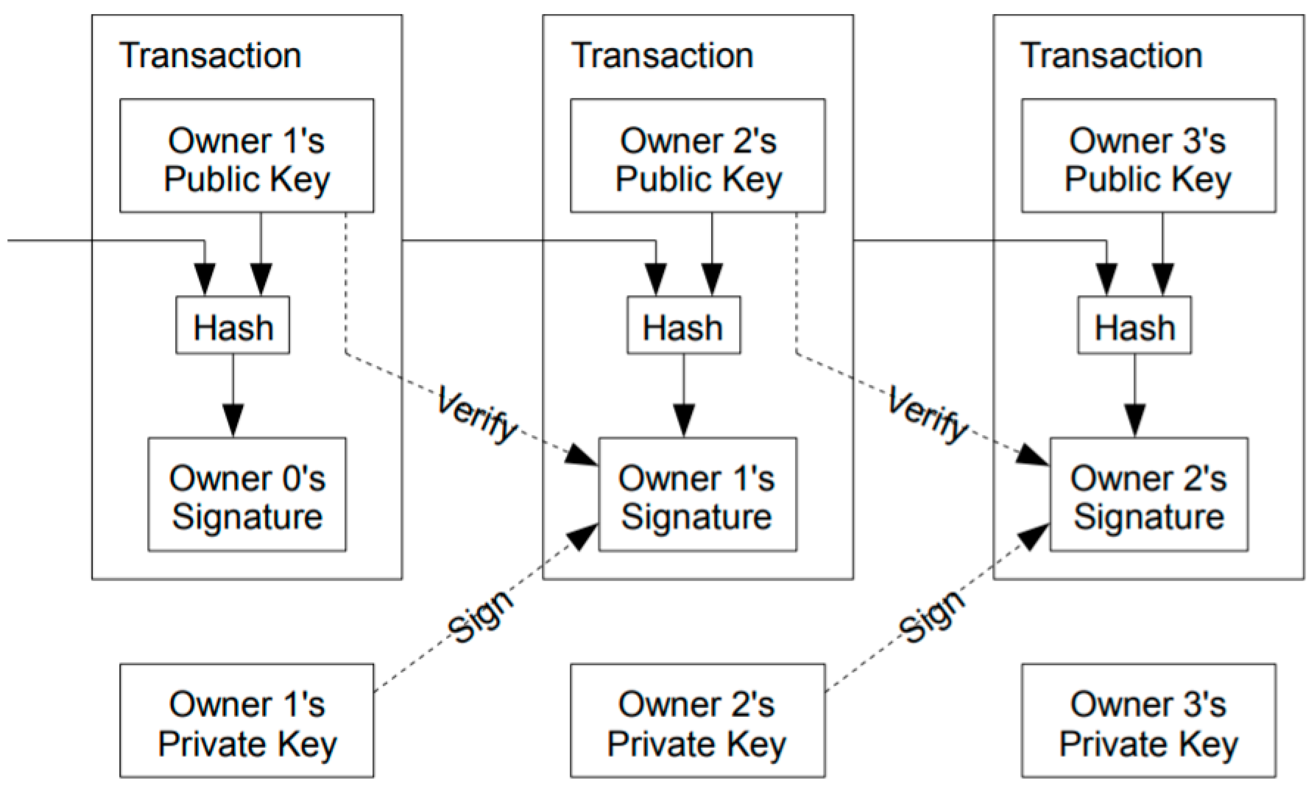 Electronics 11 00119 g005