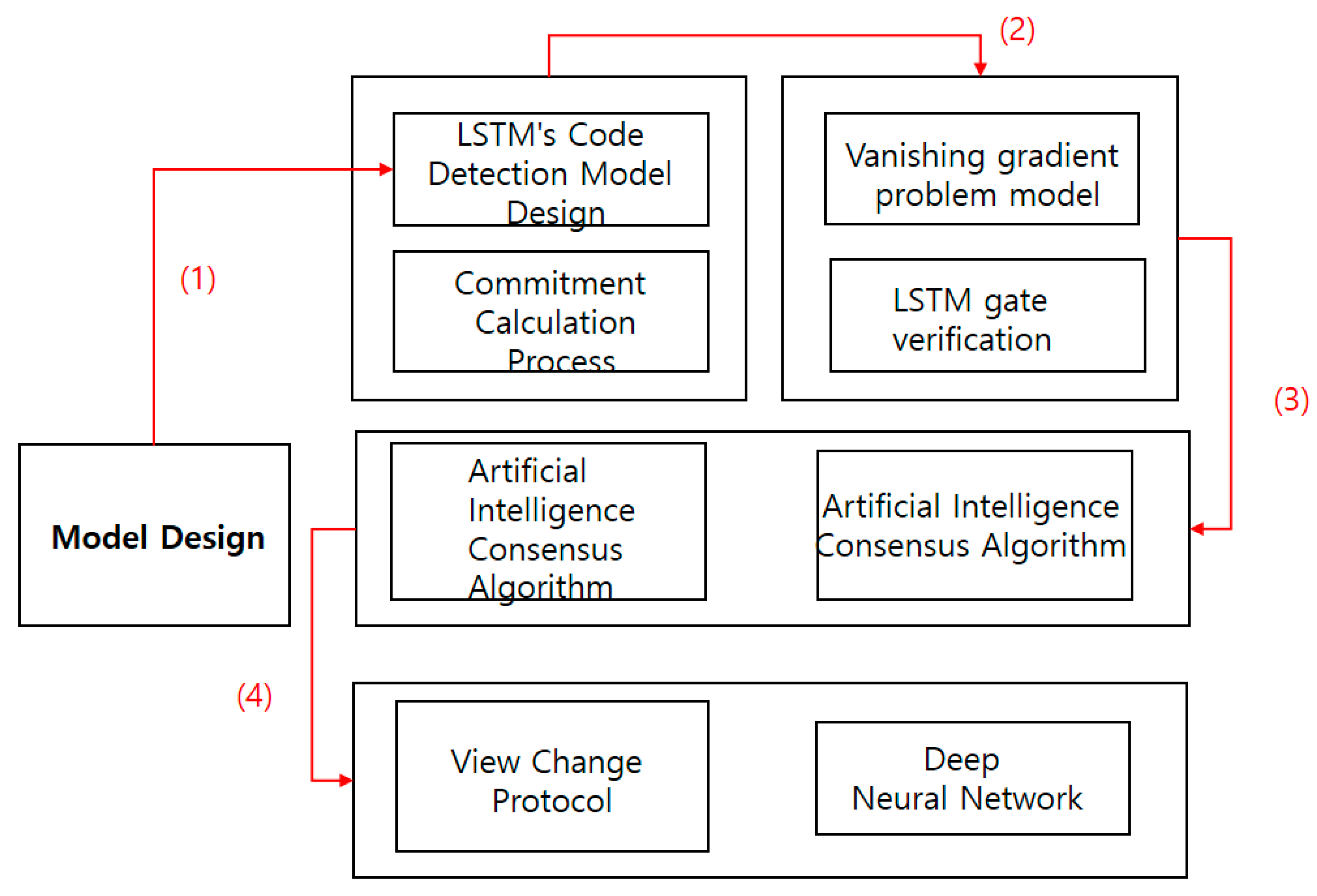 Electronics 11 00119 g006