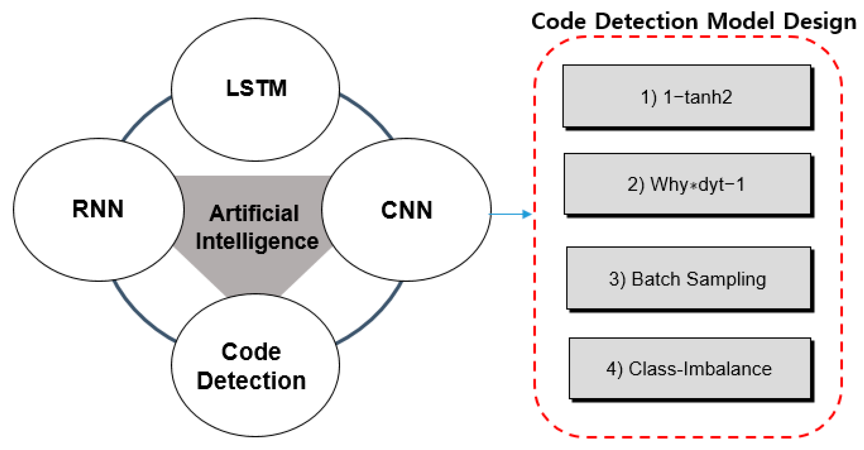 Electronics 11 00119 g007