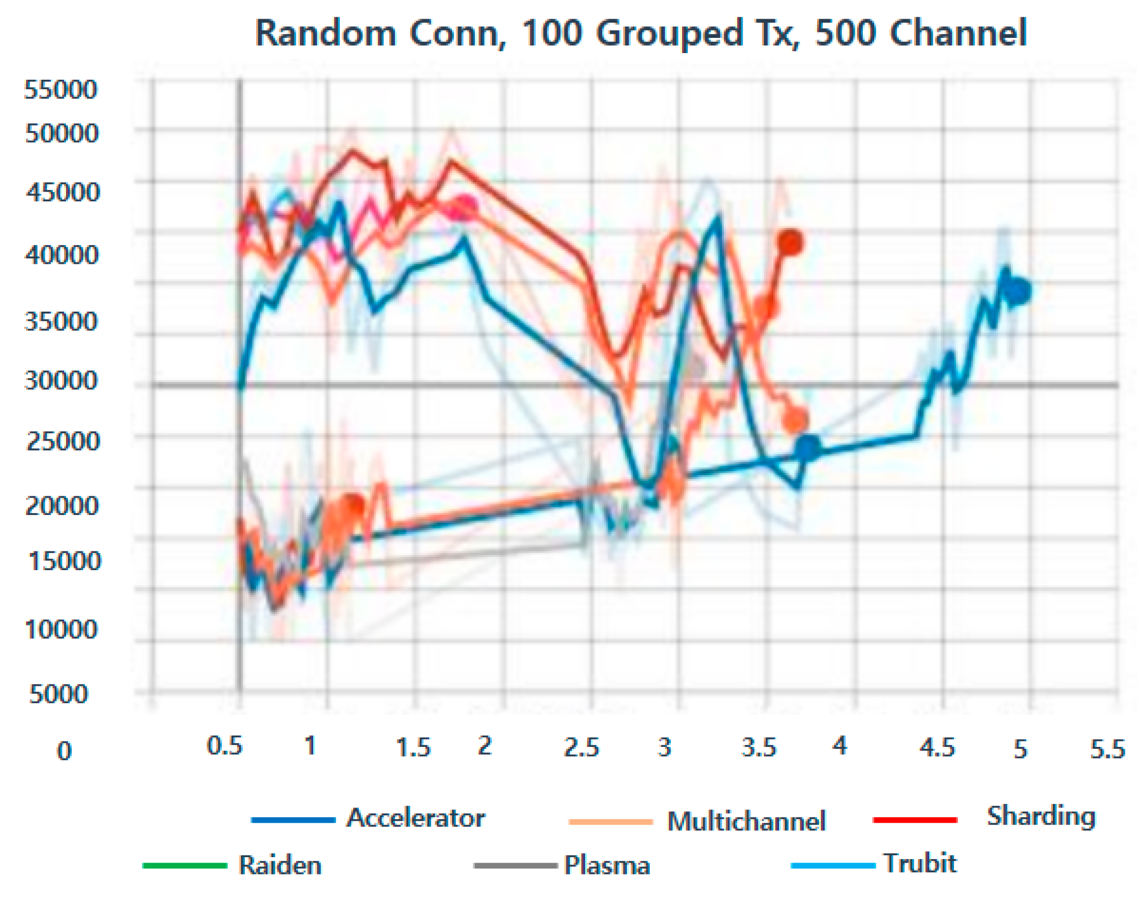 Electronics 11 00119 g010