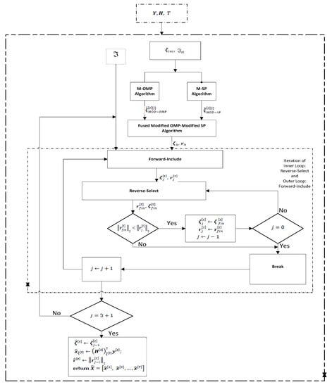 Electronics 11 00125 g0a1 550
