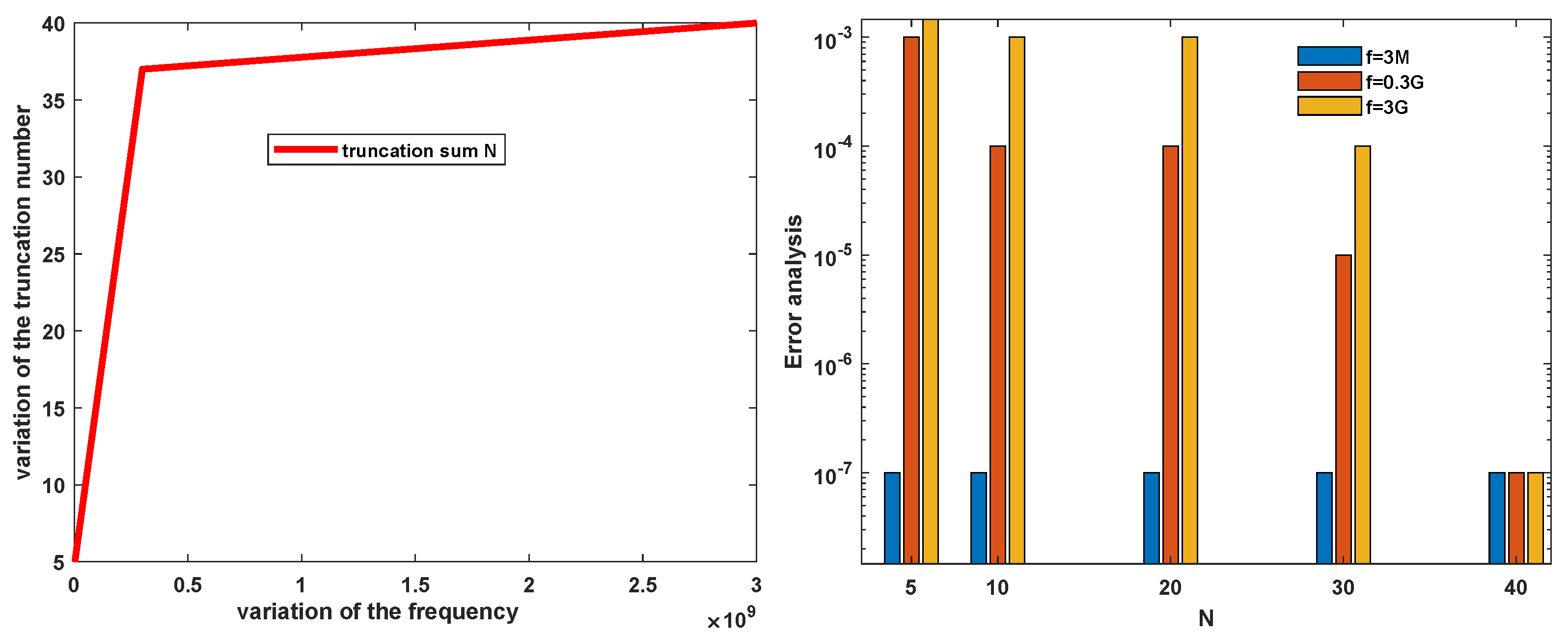 Electronics 11 00126 g008