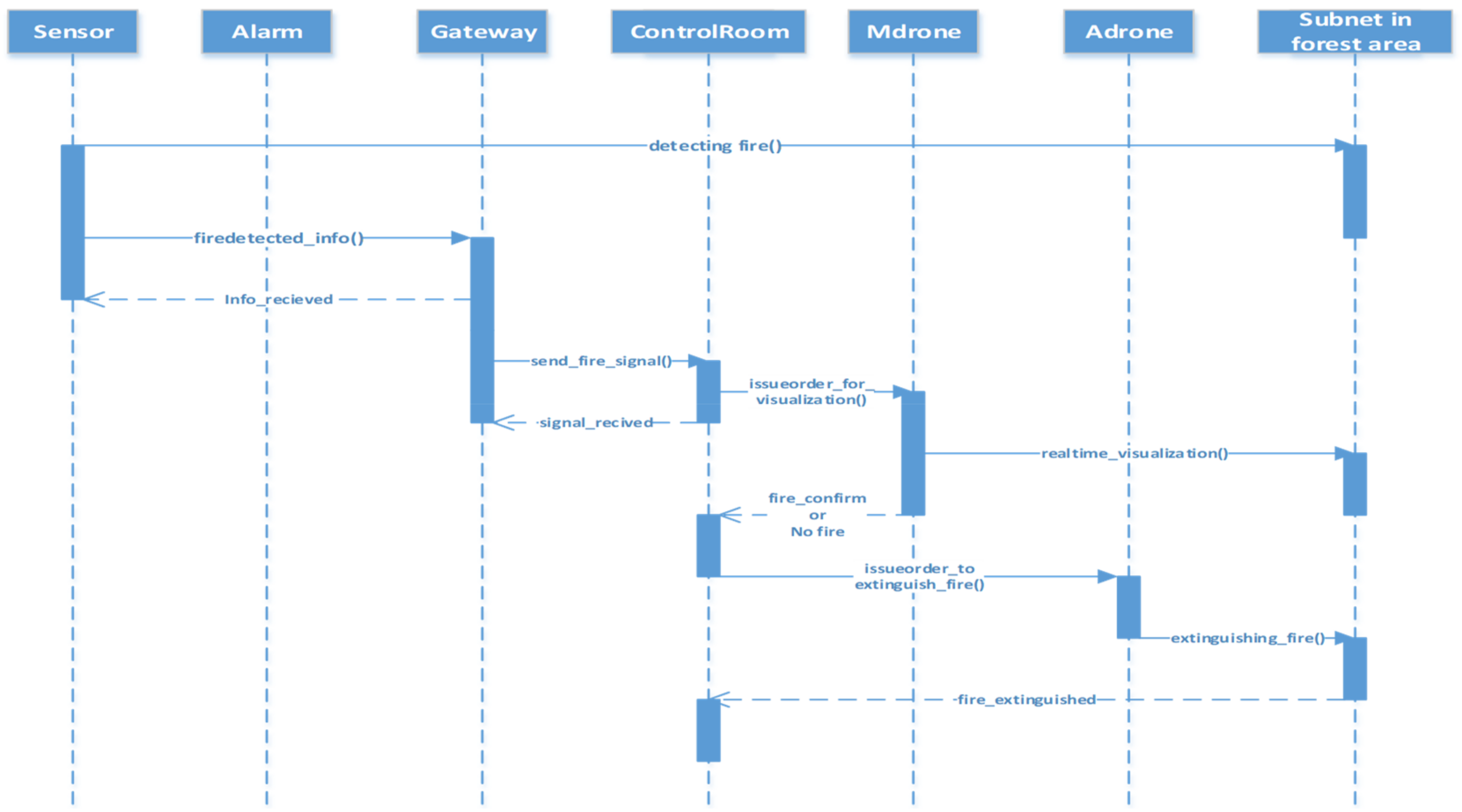 Electronics 11 00128 g002