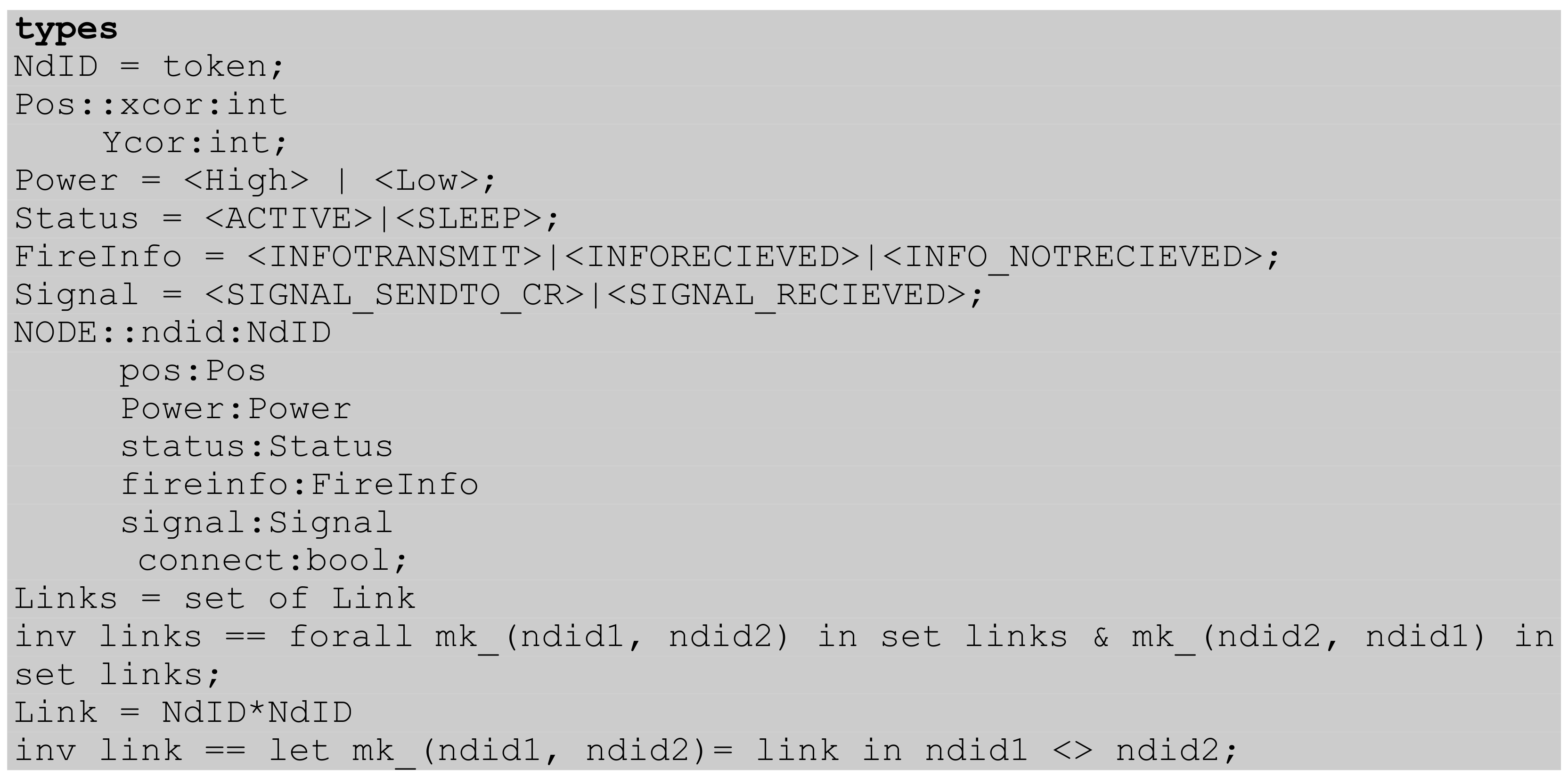 Electronics 11 00128 i001