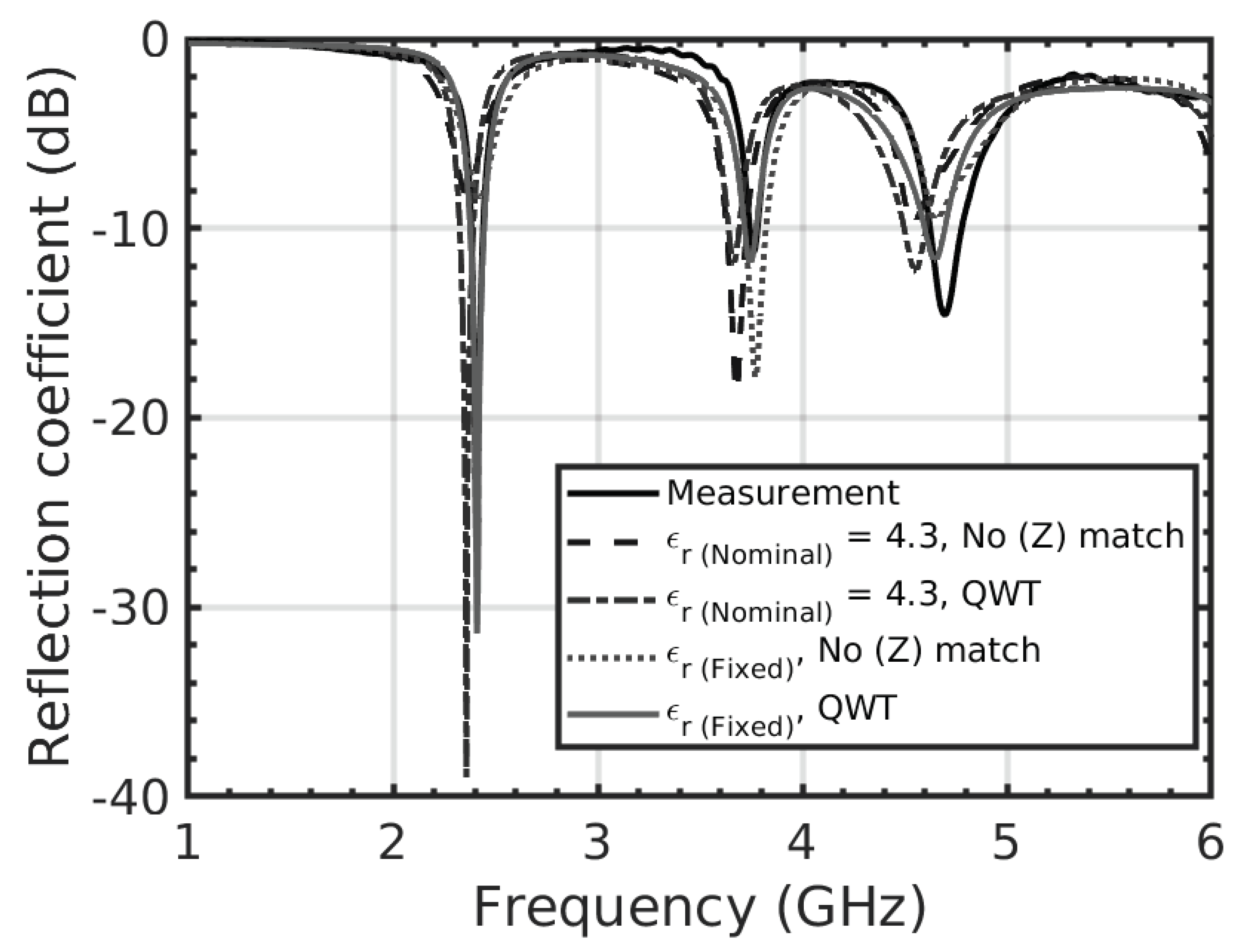 Electronics 11 00129 g002