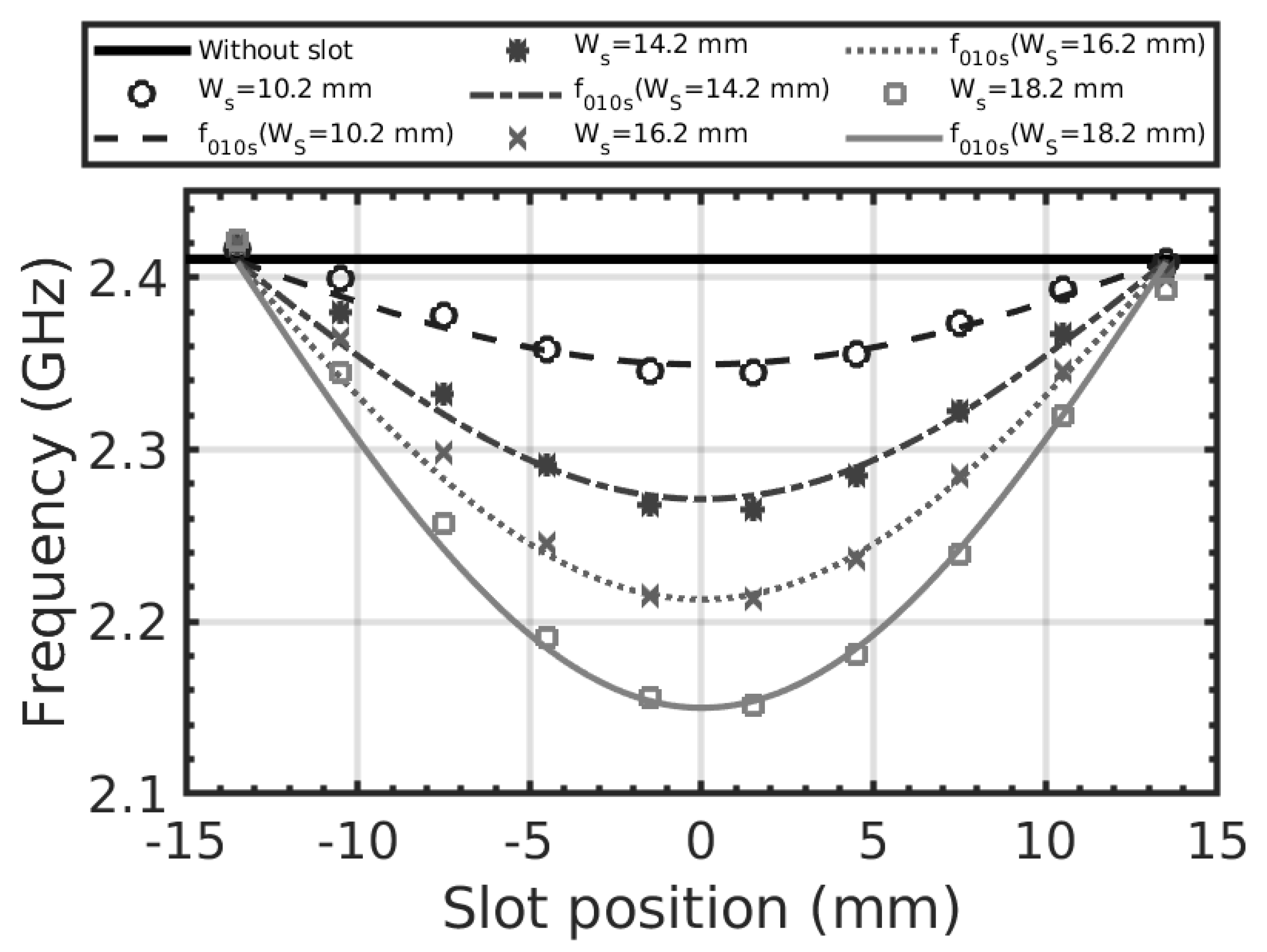 Electronics 11 00129 g006