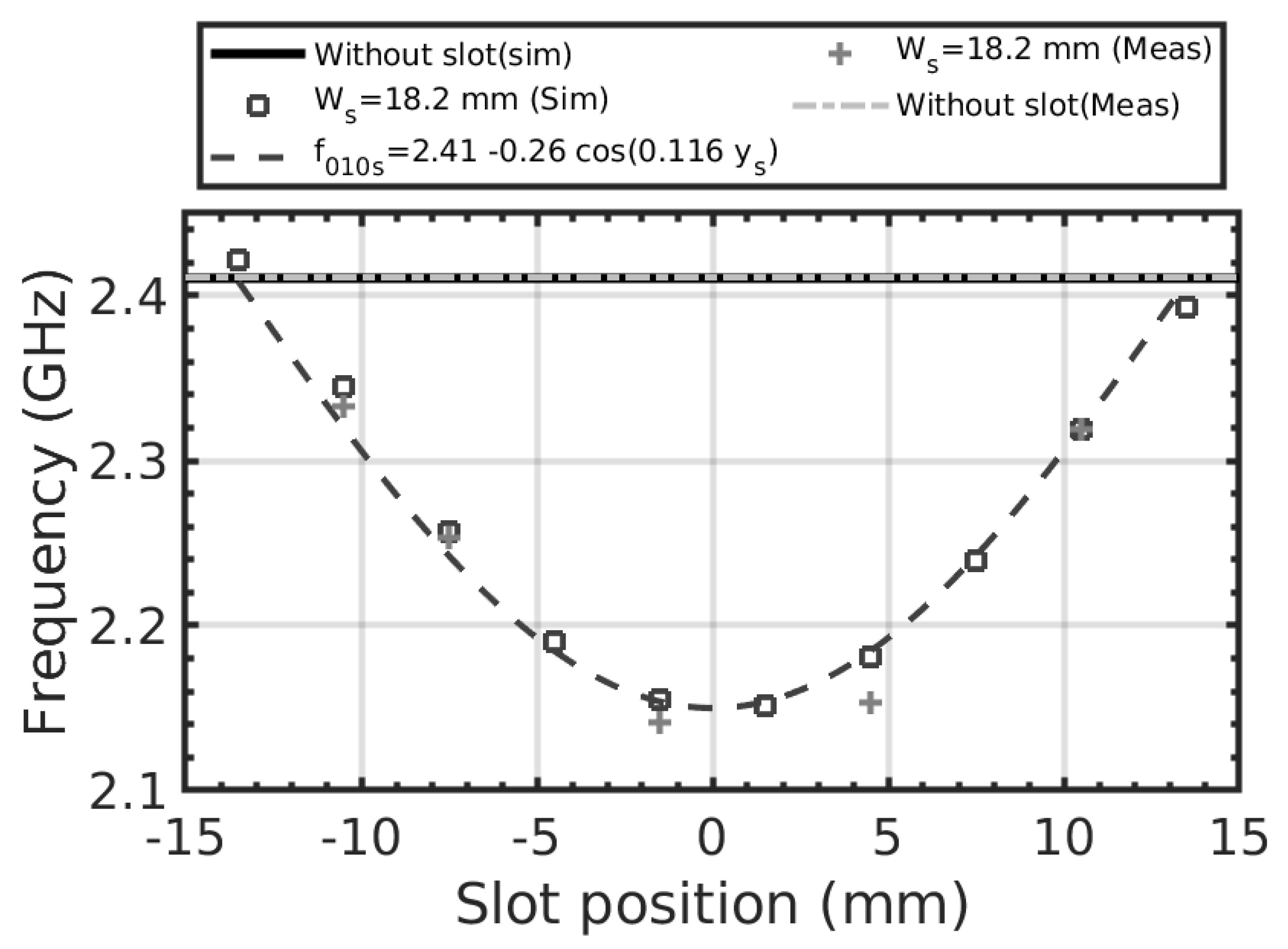 Electronics 11 00129 g012