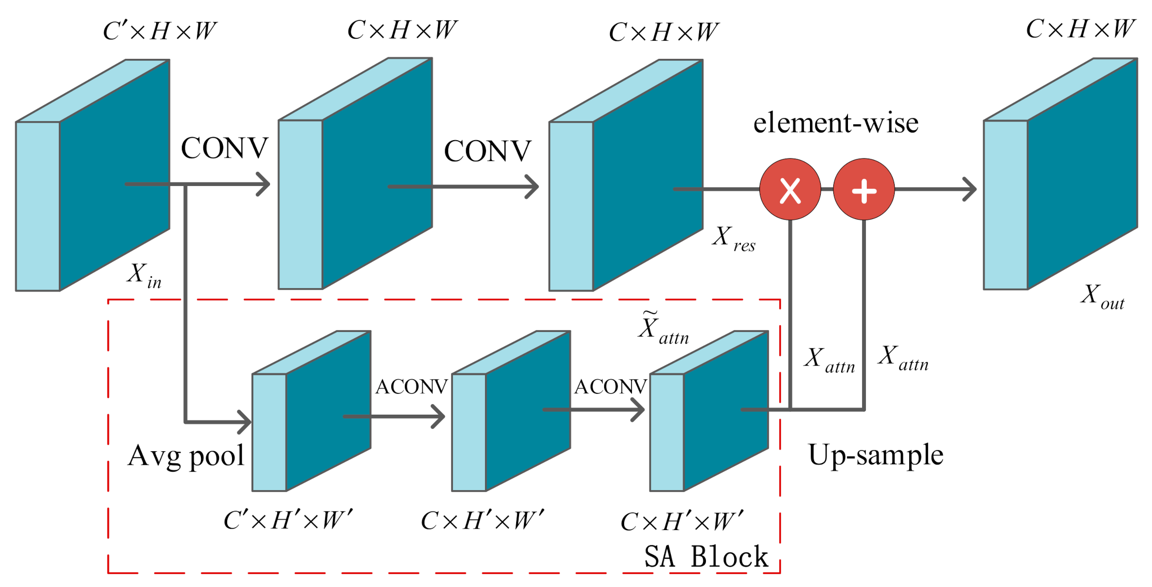 Electronics 11 00130 g002