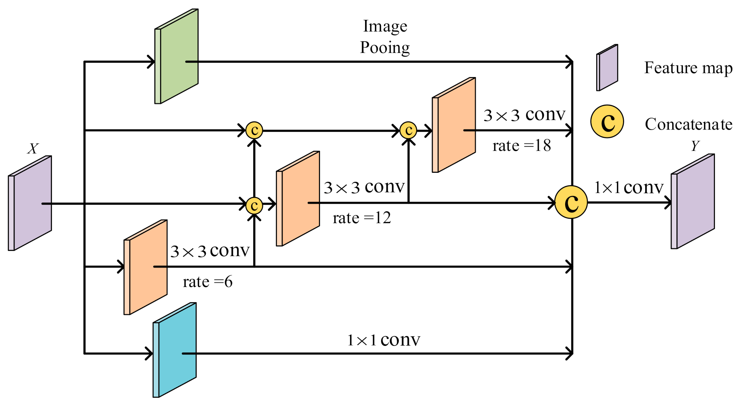 Electronics 11 00130 g003