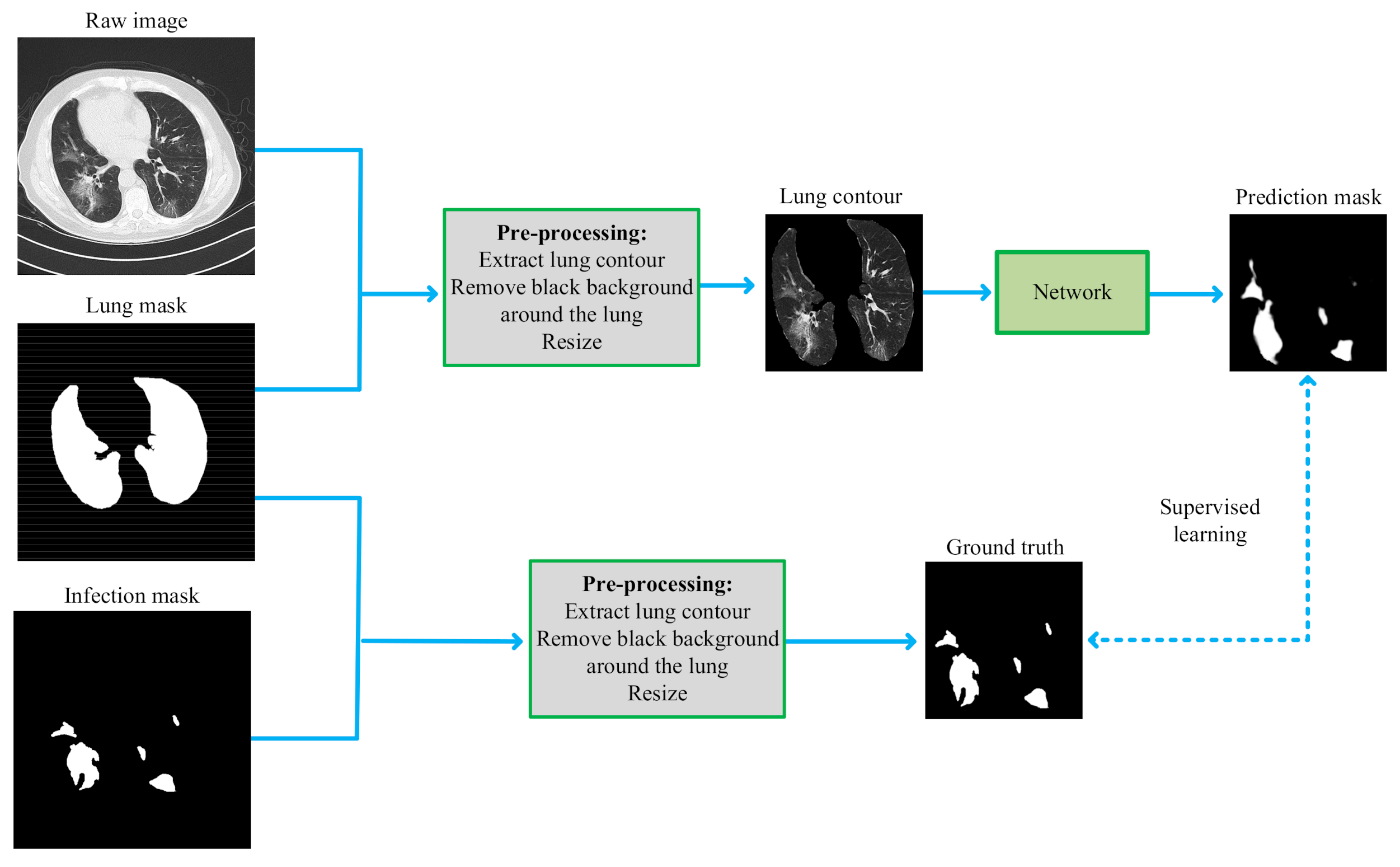 Electronics 11 00130 g004