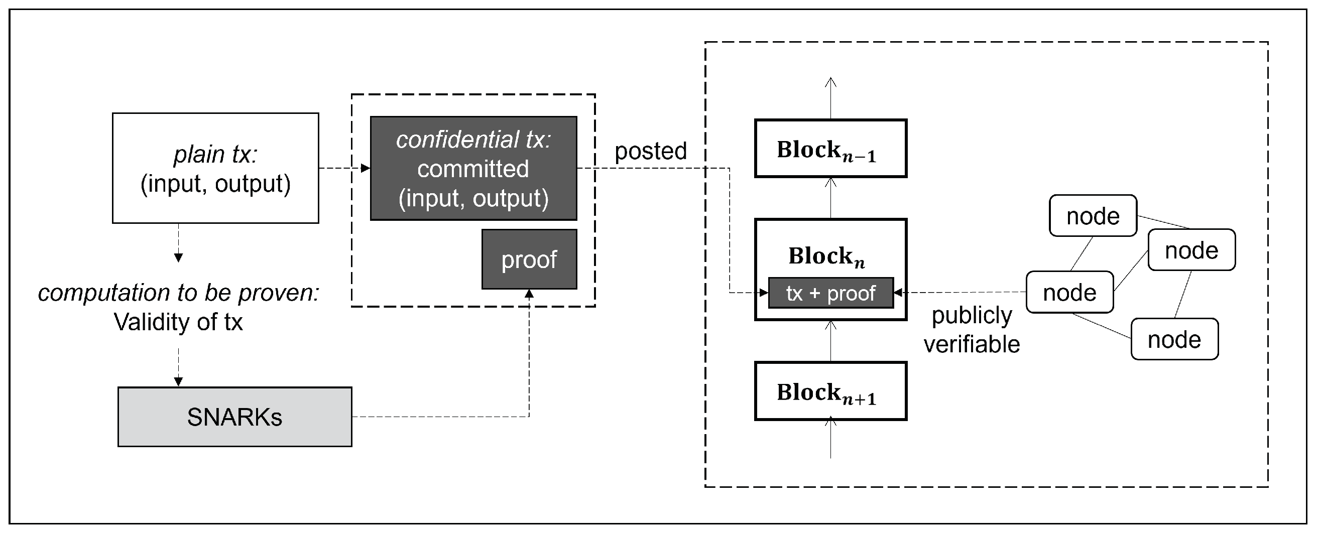 Electronics 11 00131 g001