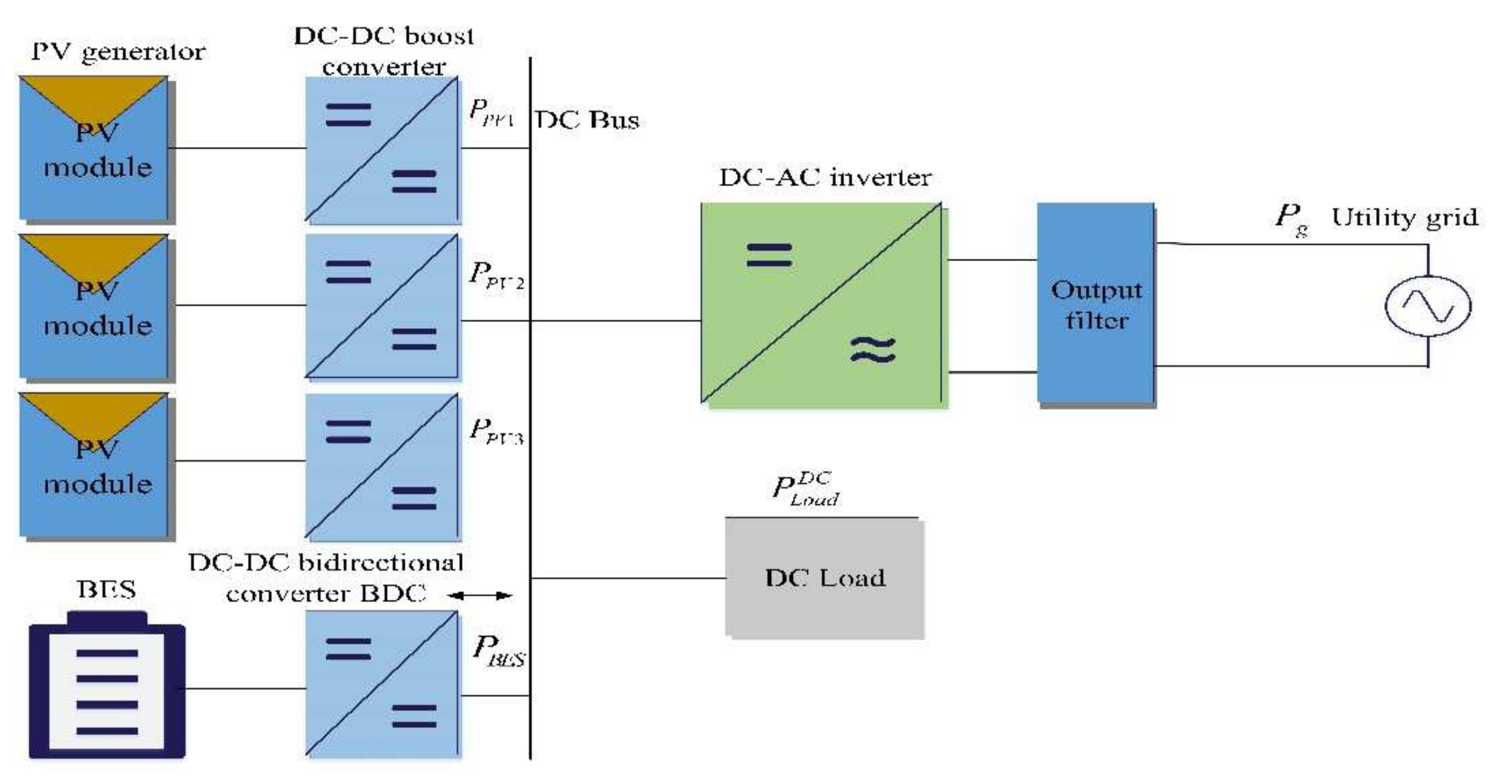 Electronics 11 00133 g001