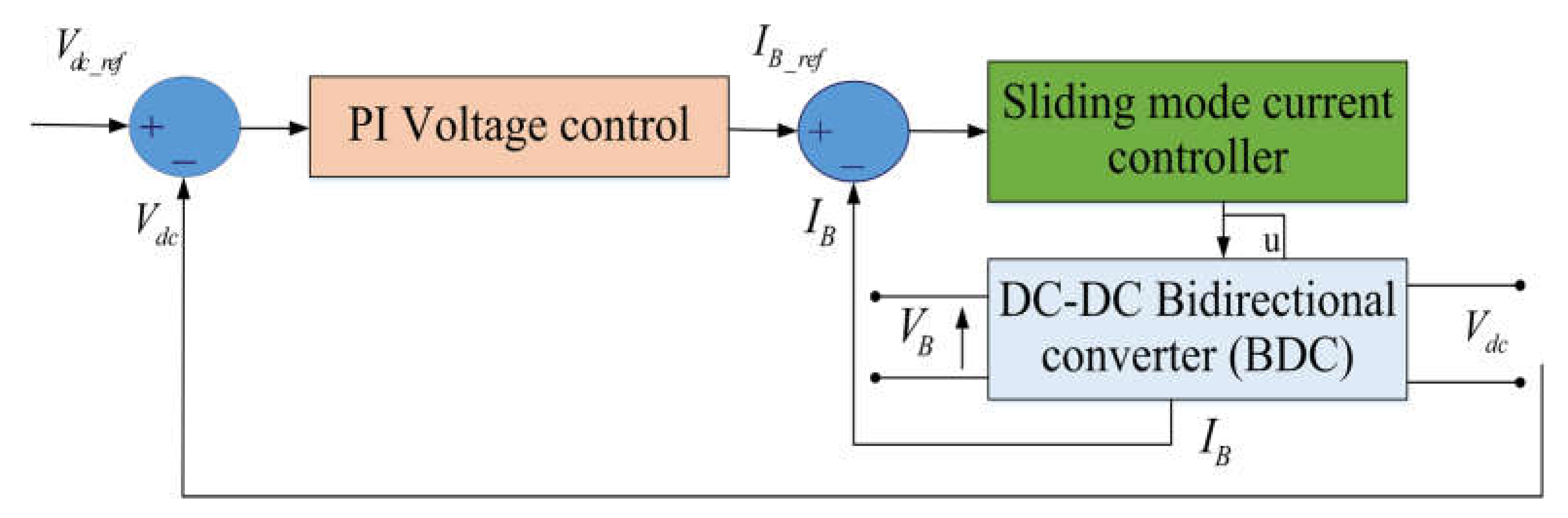 Electronics 11 00133 g003
