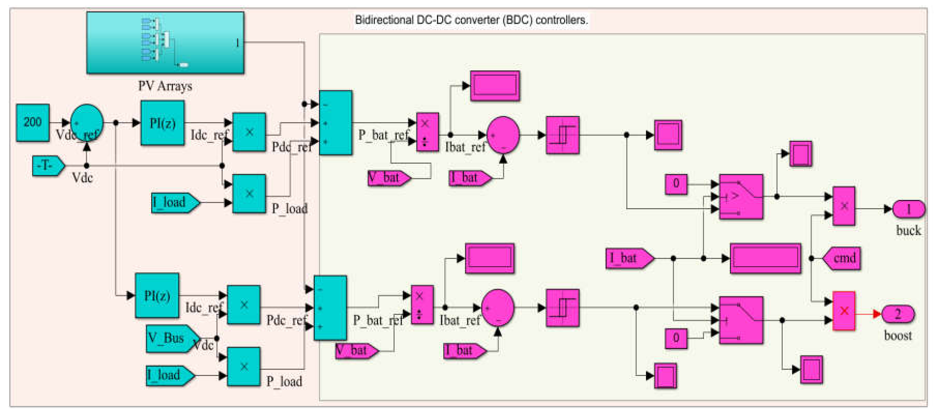 Electronics 11 00133 g005