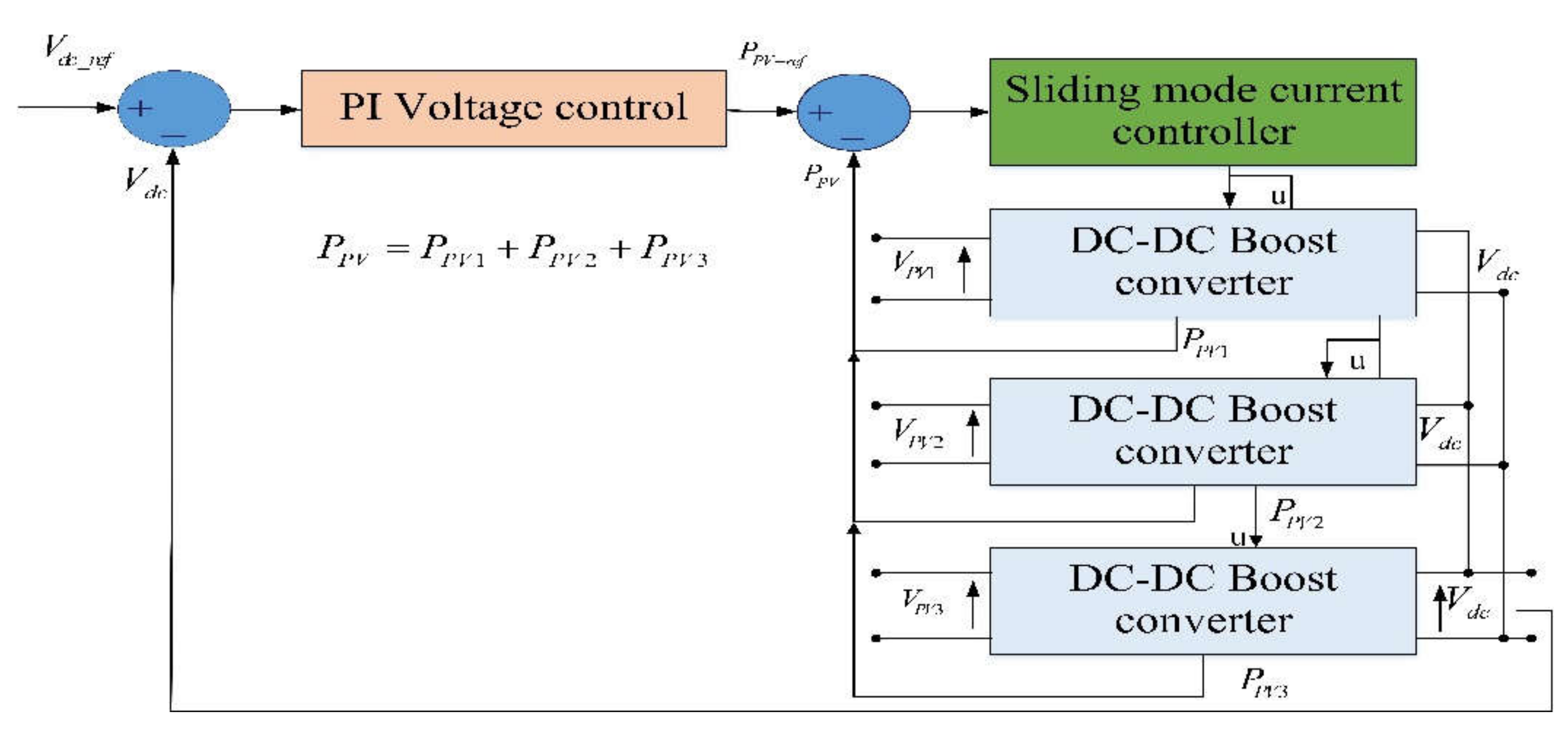 Electronics 11 00133 g007