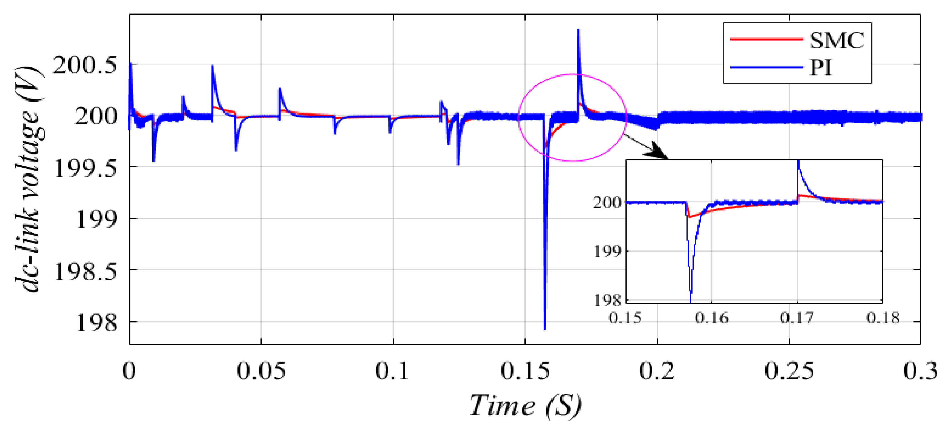 Electronics 11 00133 g010