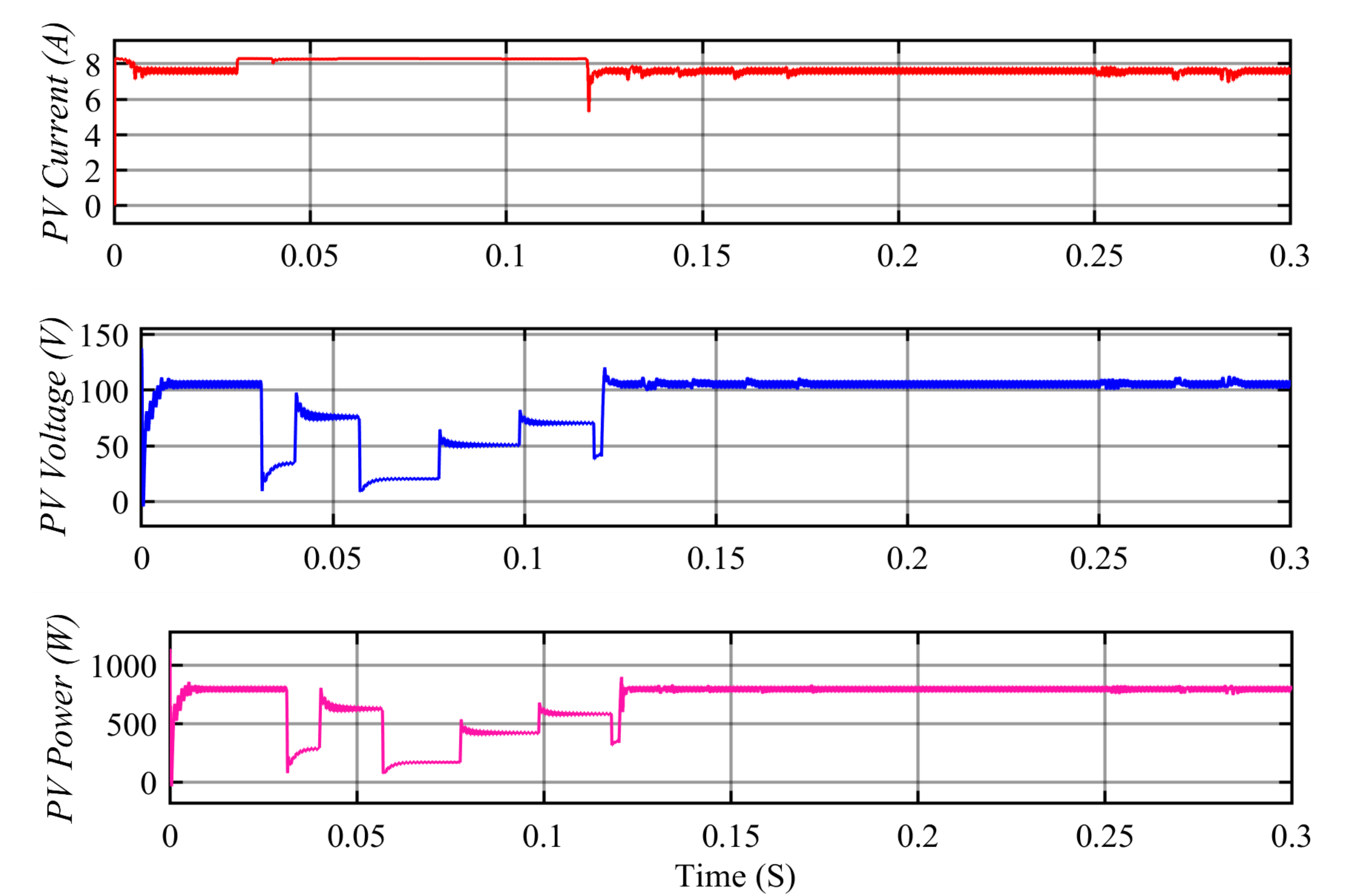 Electronics 11 00133 g011