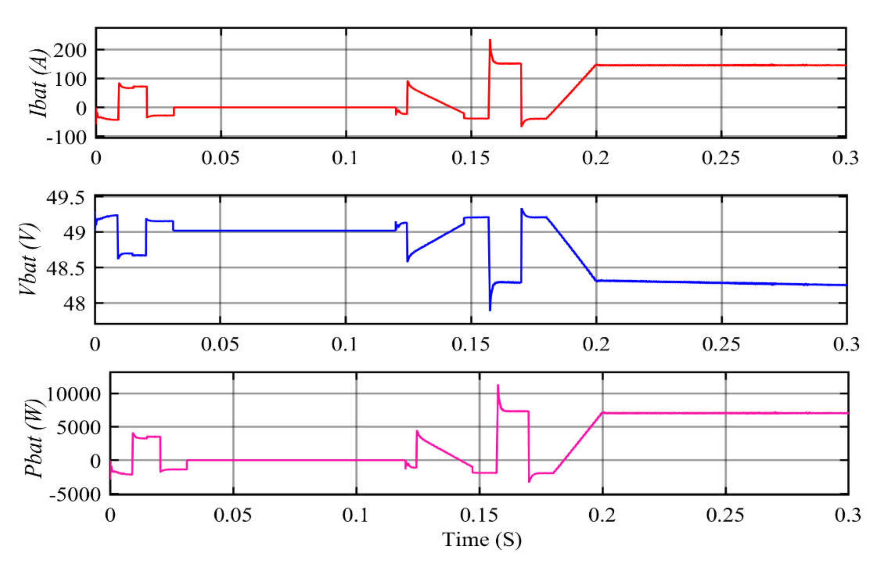 Electronics 11 00133 g012