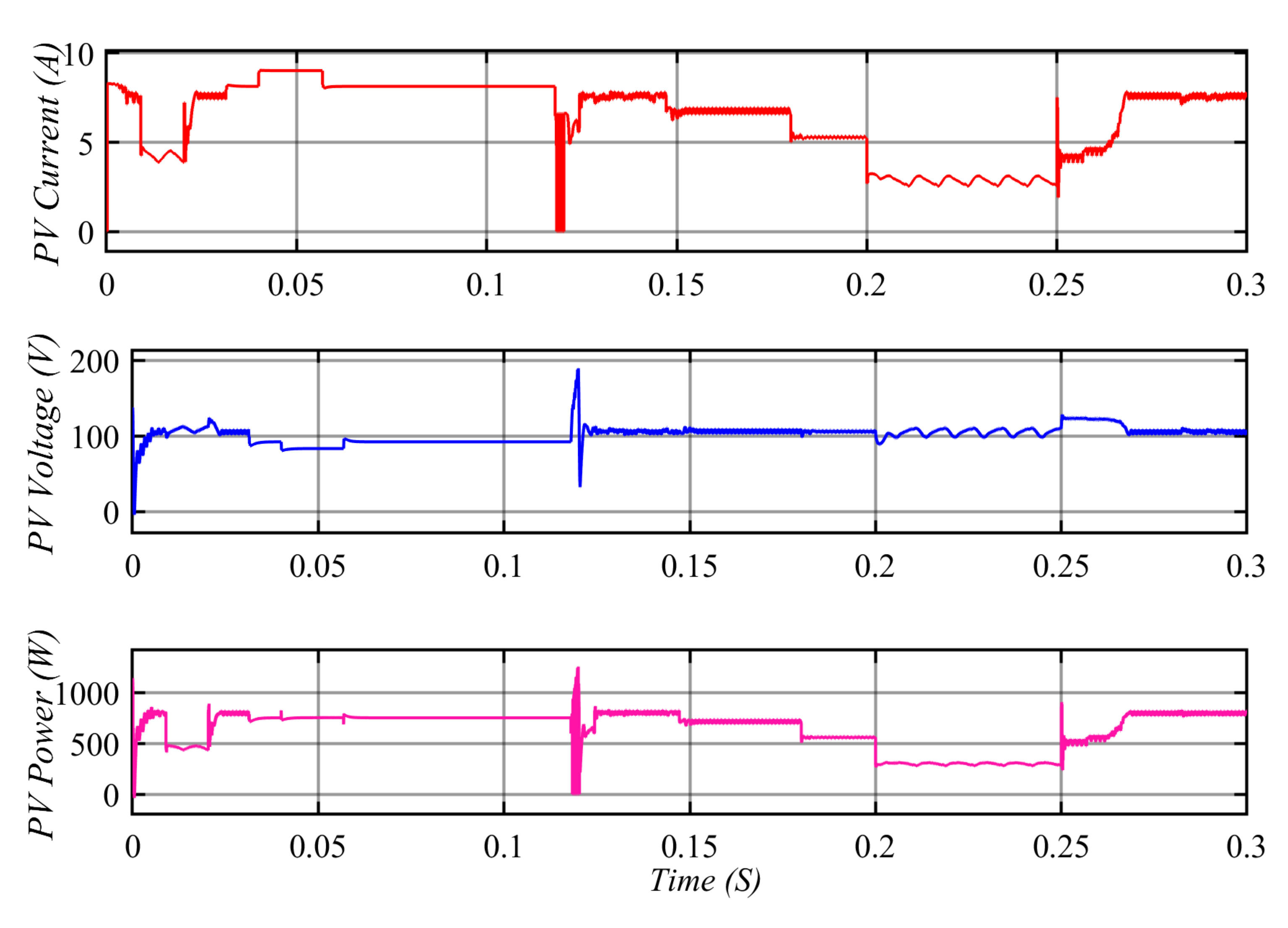 Electronics 11 00133 g015