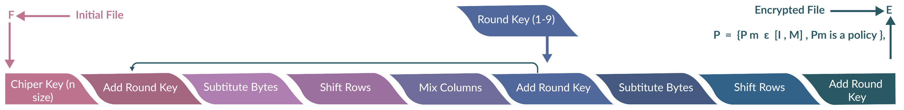 Electronics 11 00137 g001