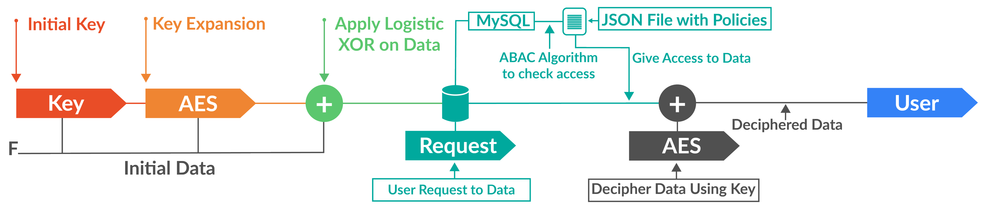 Electronics 11 00137 g002