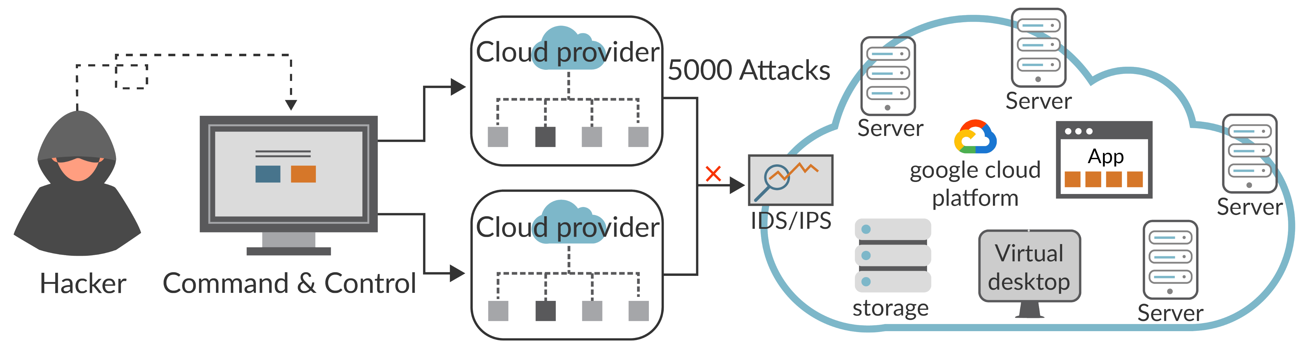 Electronics 11 00137 g004