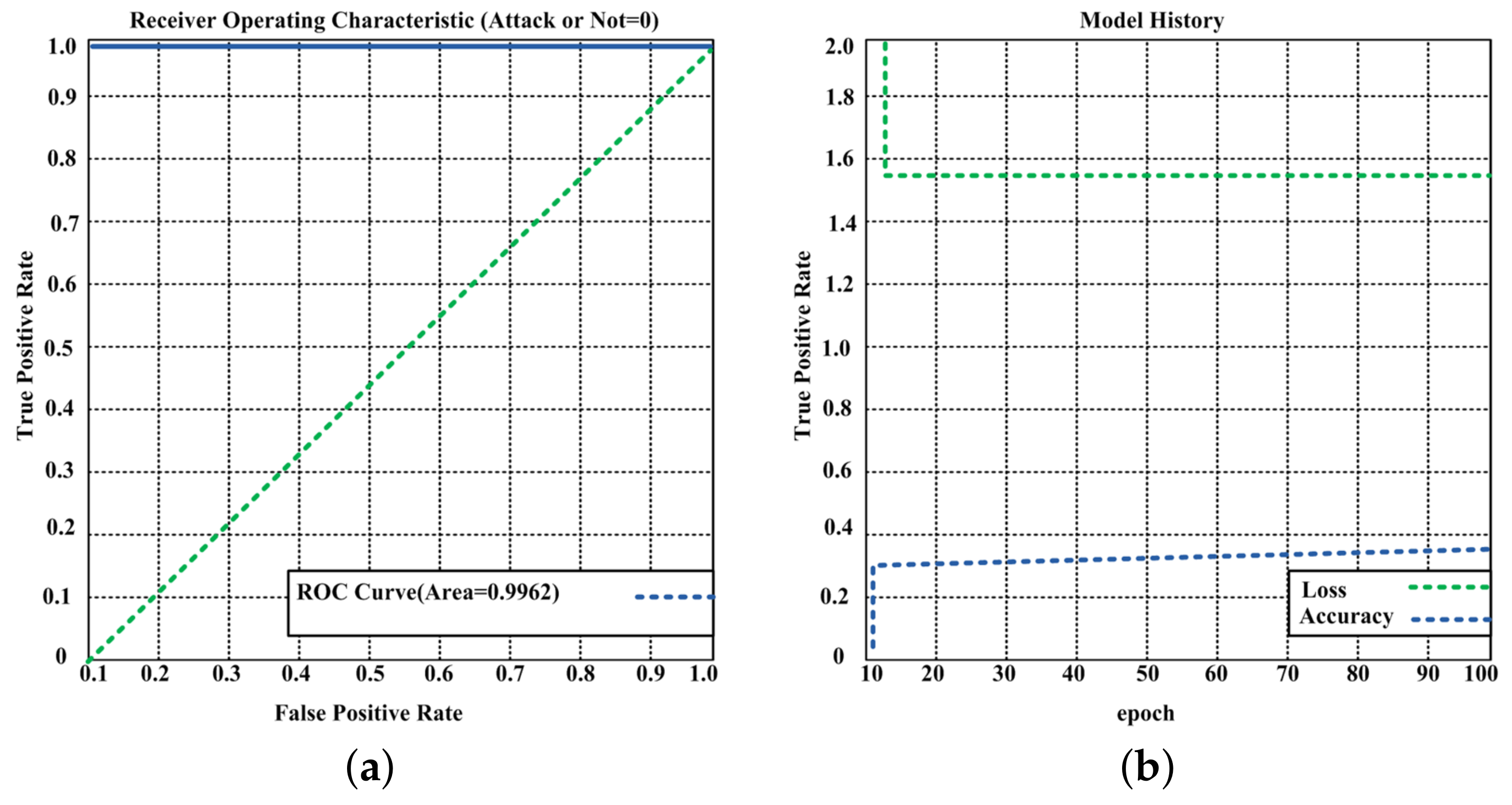 Electronics 11 00137 g007