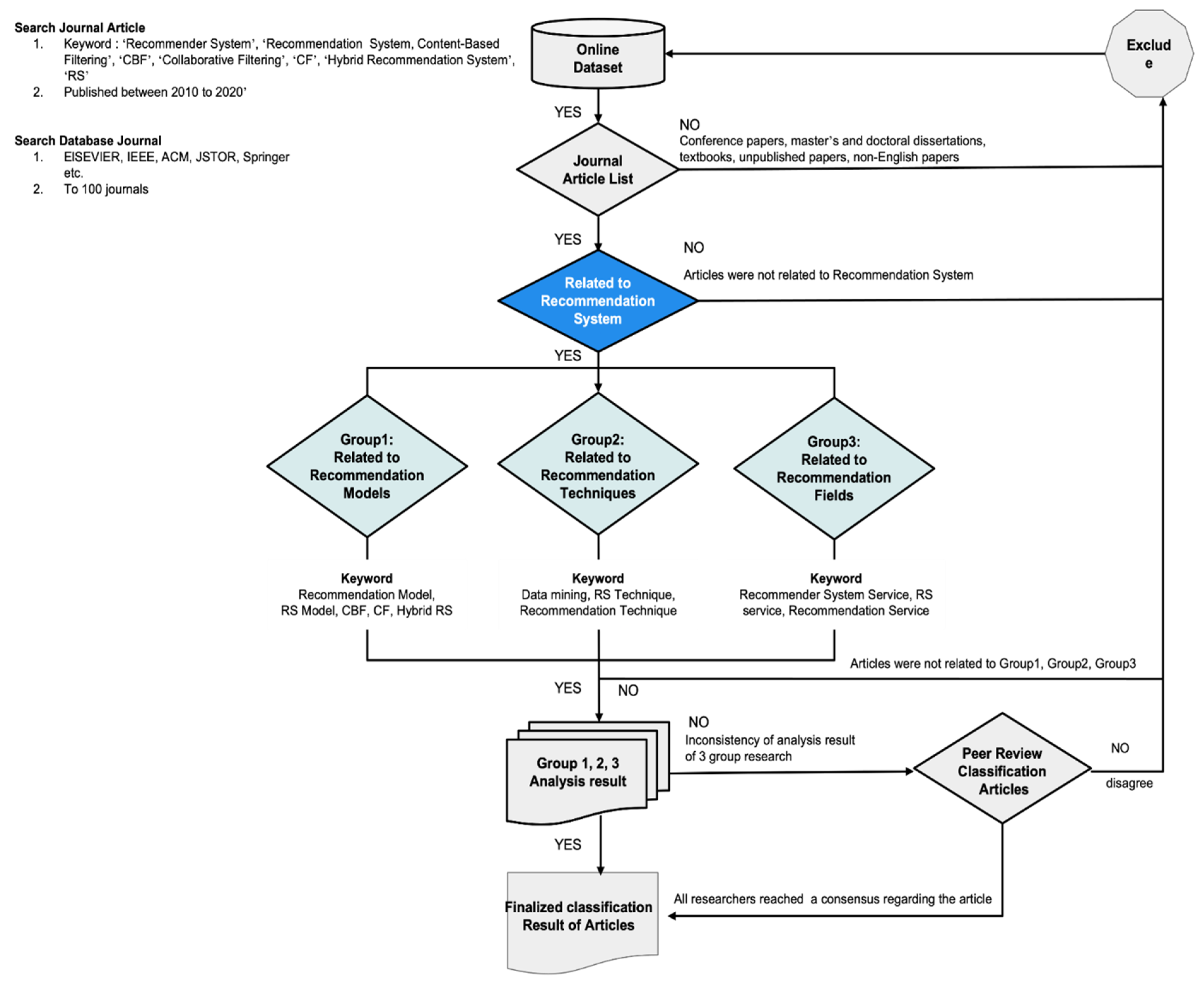 Electronics 11 00141 g001