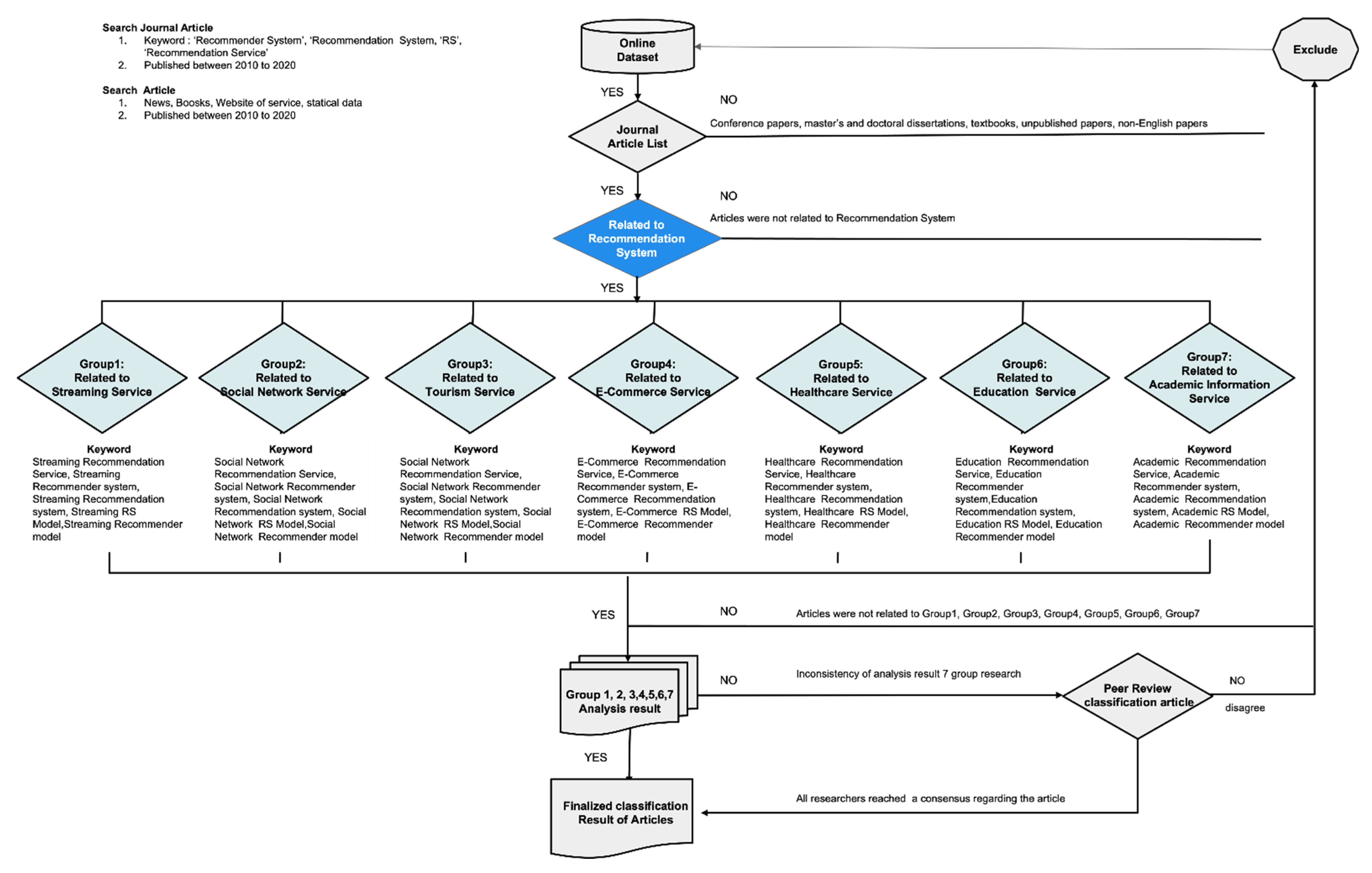 Electronics 11 00141 g002