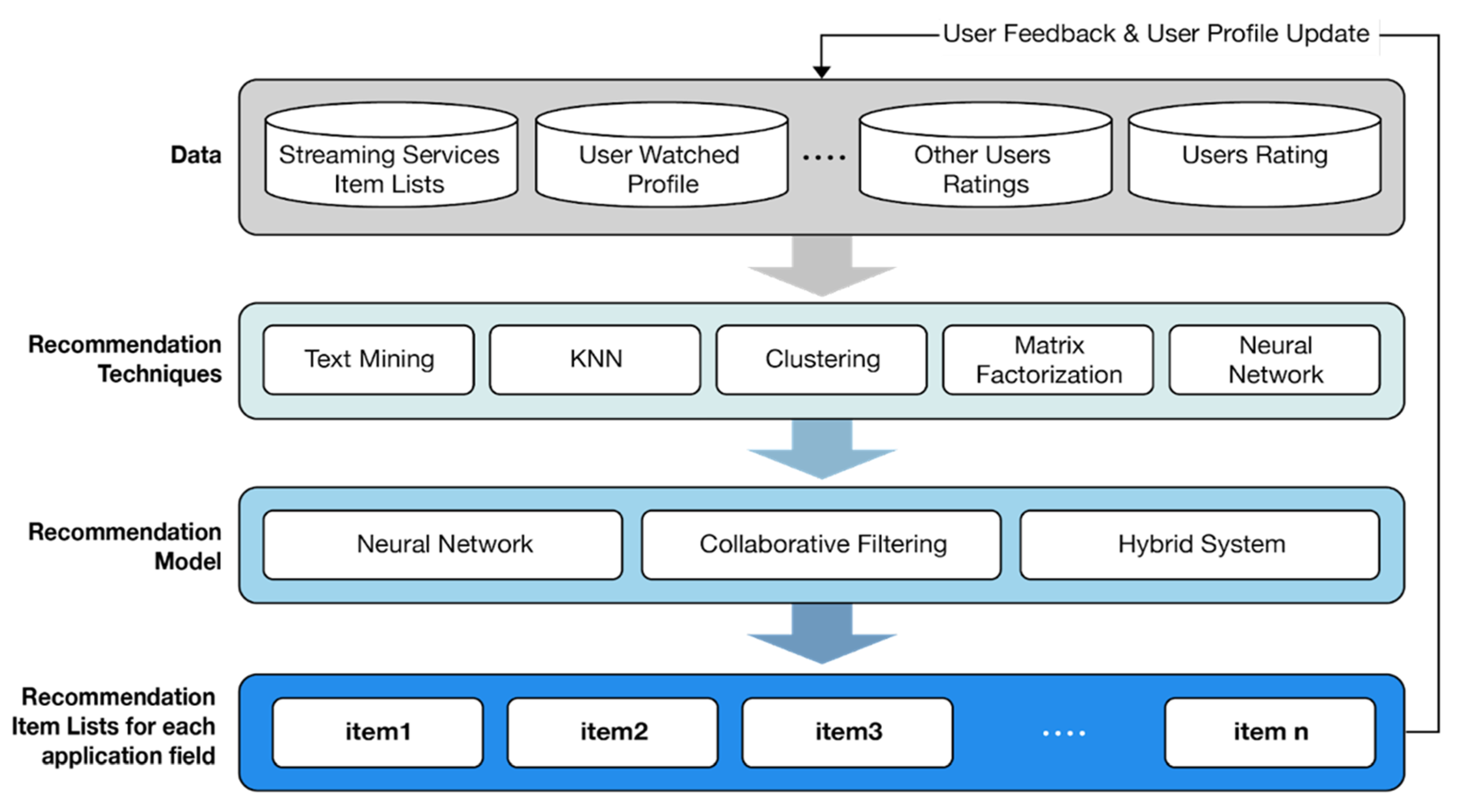 Electronics 11 00141 g004
