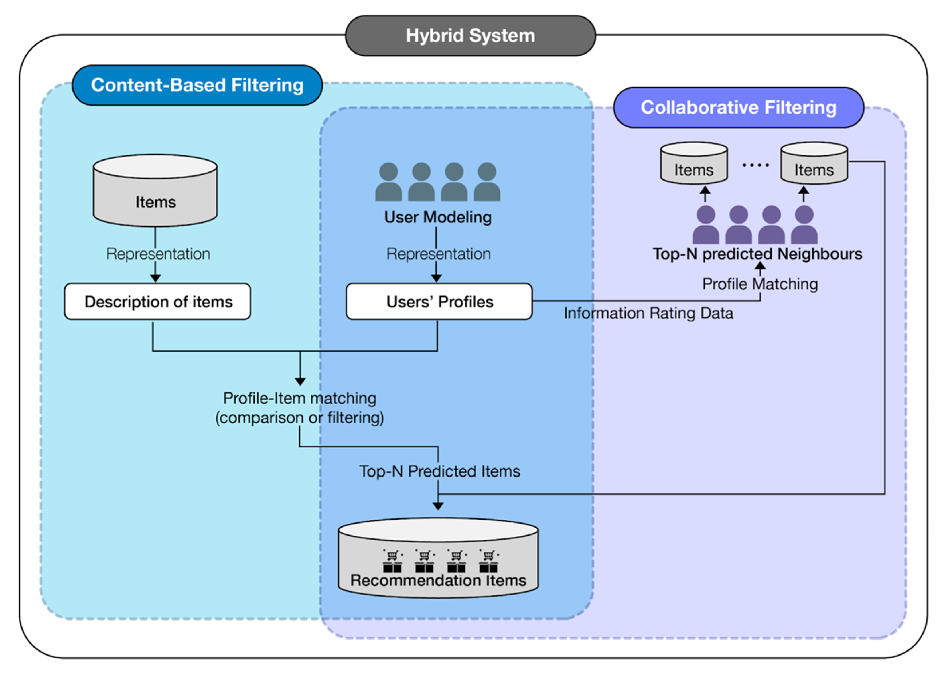Electronics 11 00141 g005