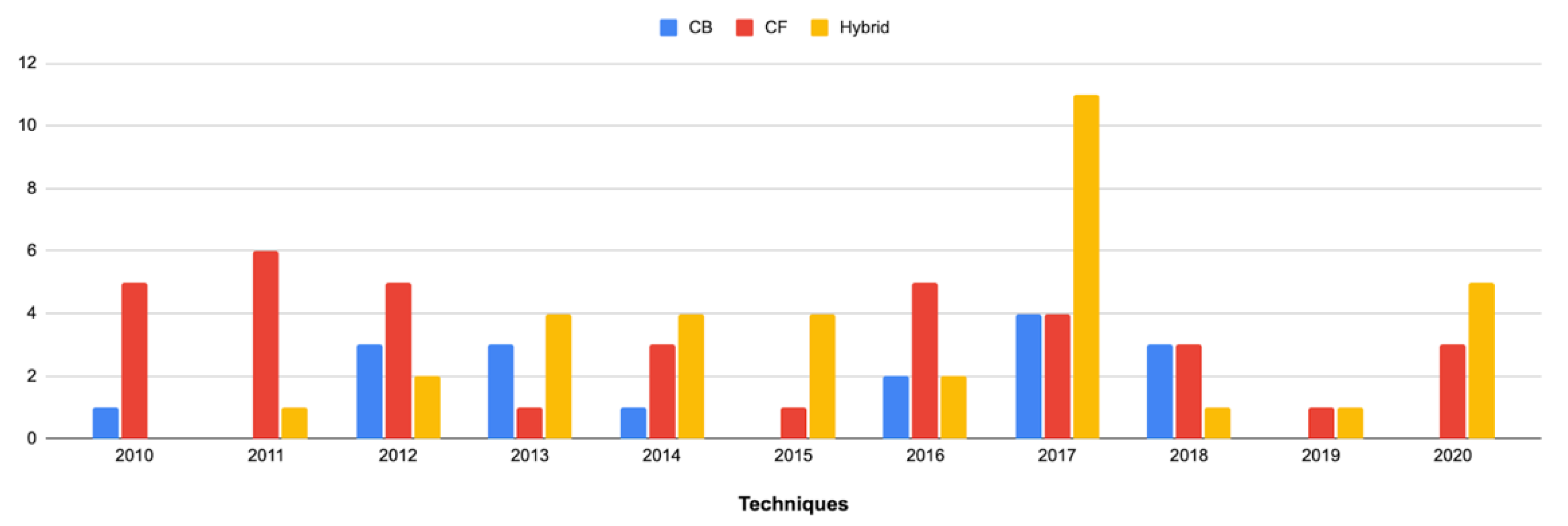 Electronics 11 00141 g010