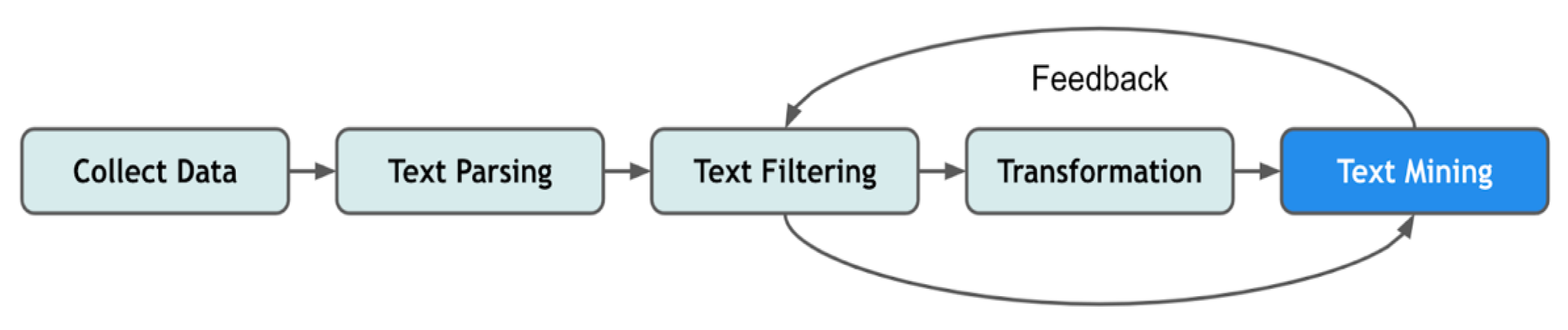 Electronics 11 00141 g013