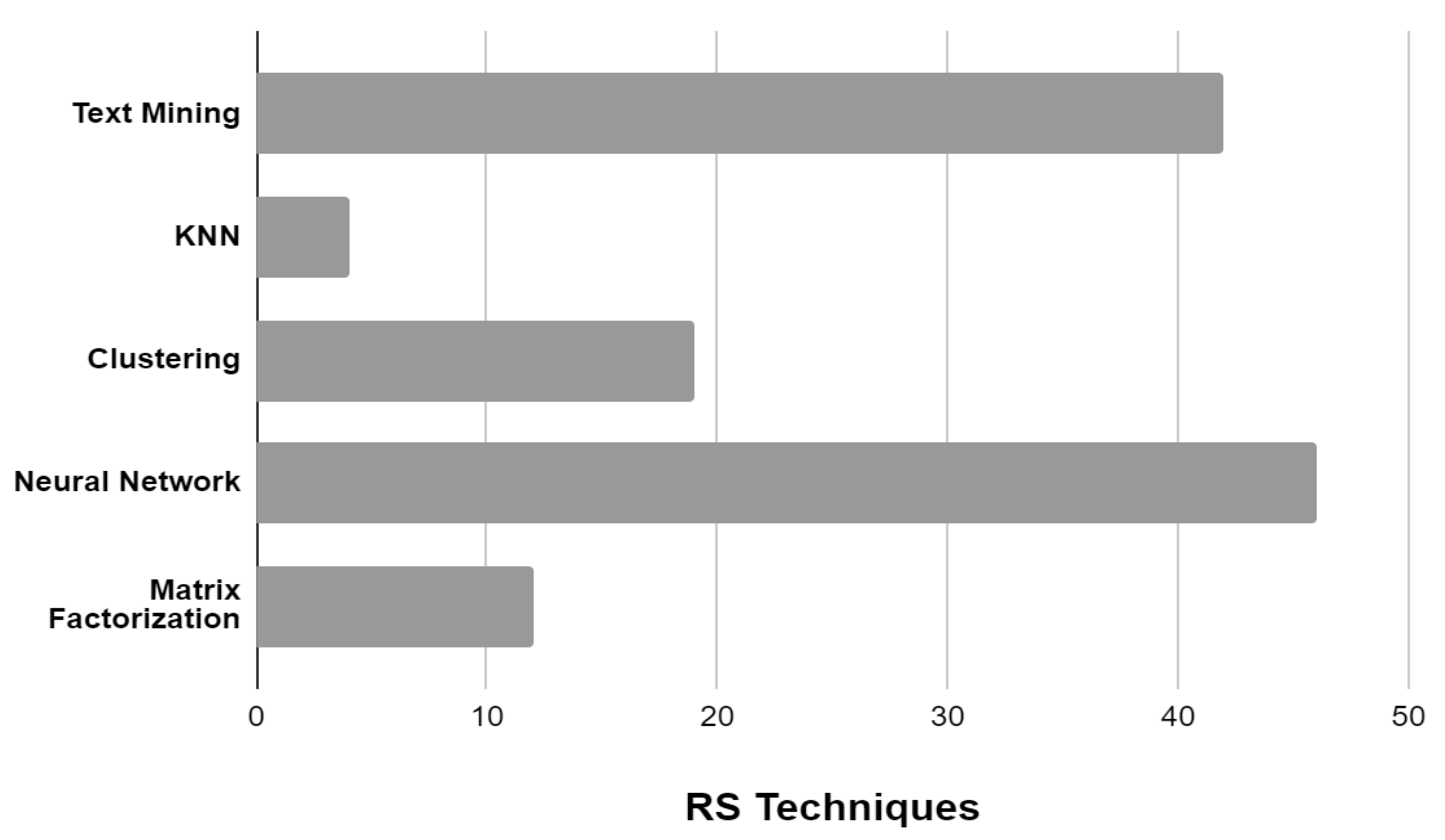 Electronics 11 00141 g014