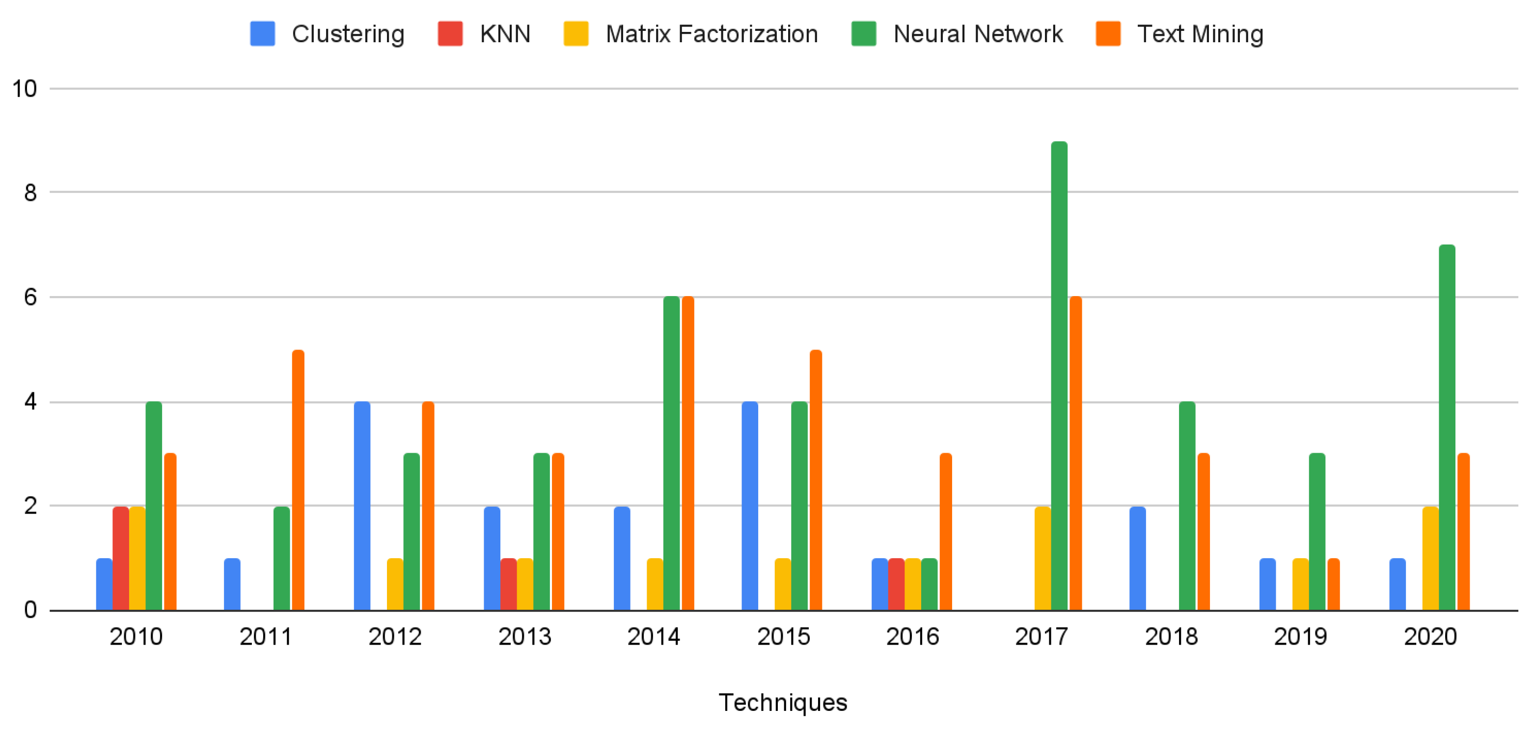Electronics 11 00141 g015
