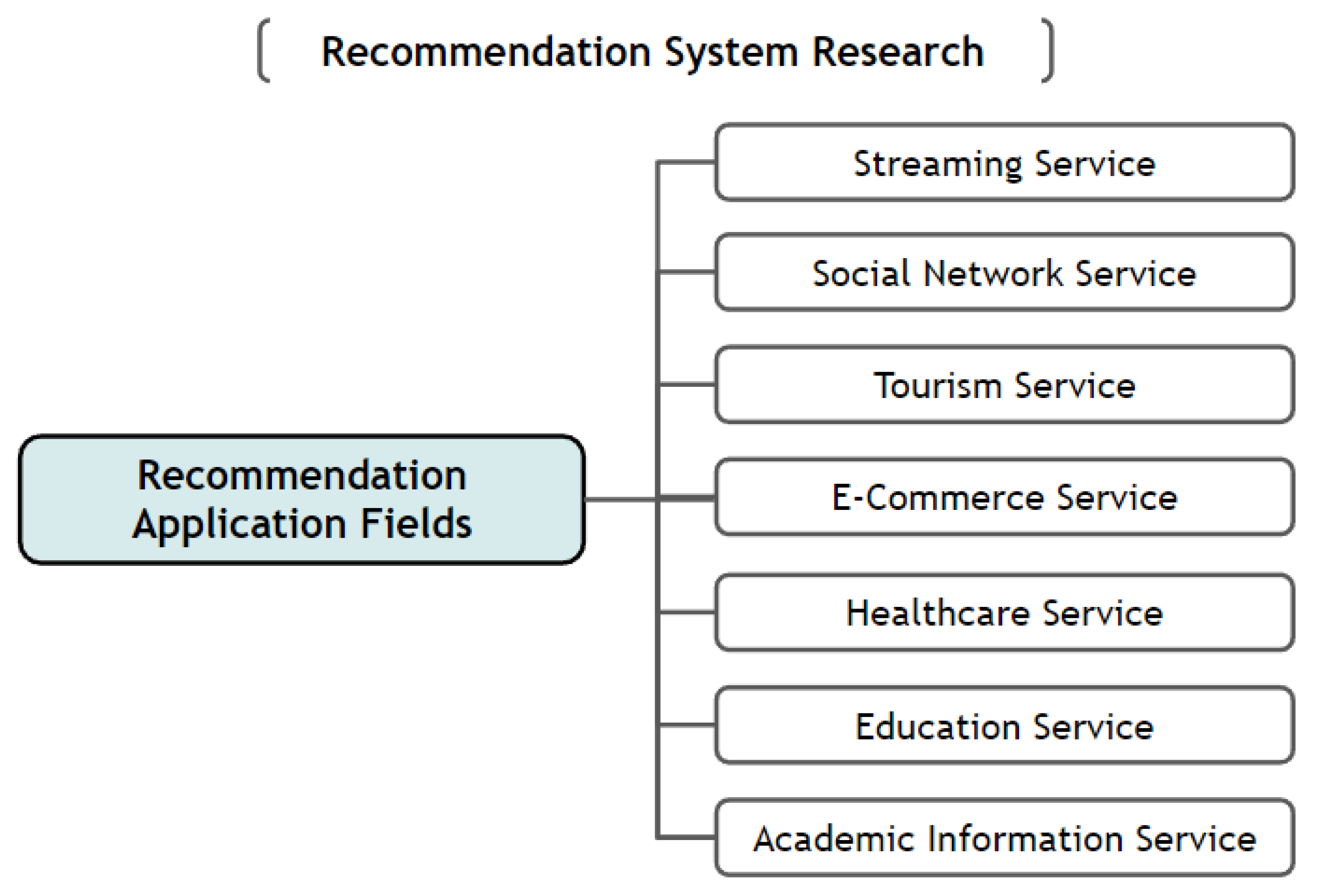 Electronics 11 00141 g016