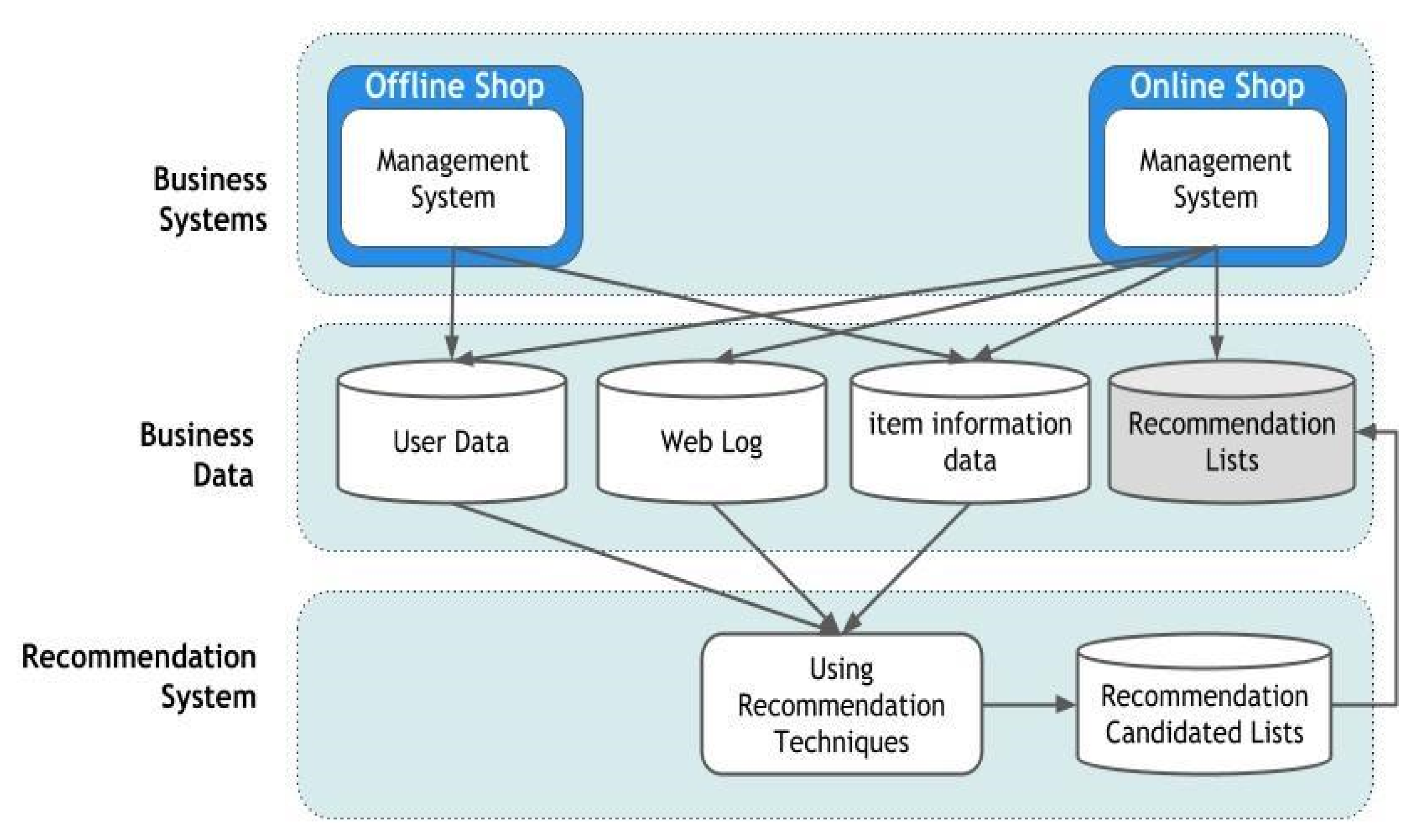 Electronics 11 00141 g019