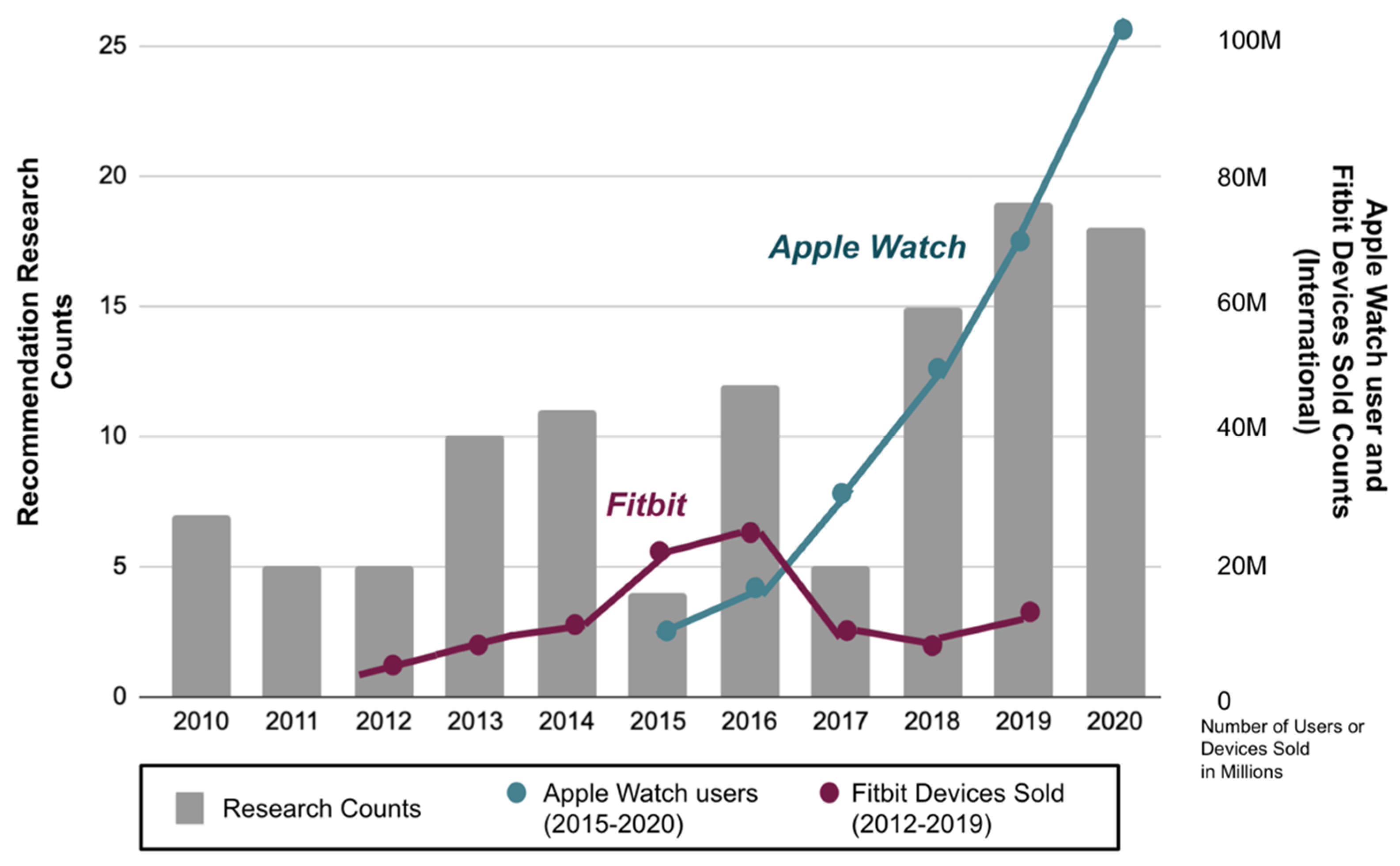 Electronics 11 00141 g028