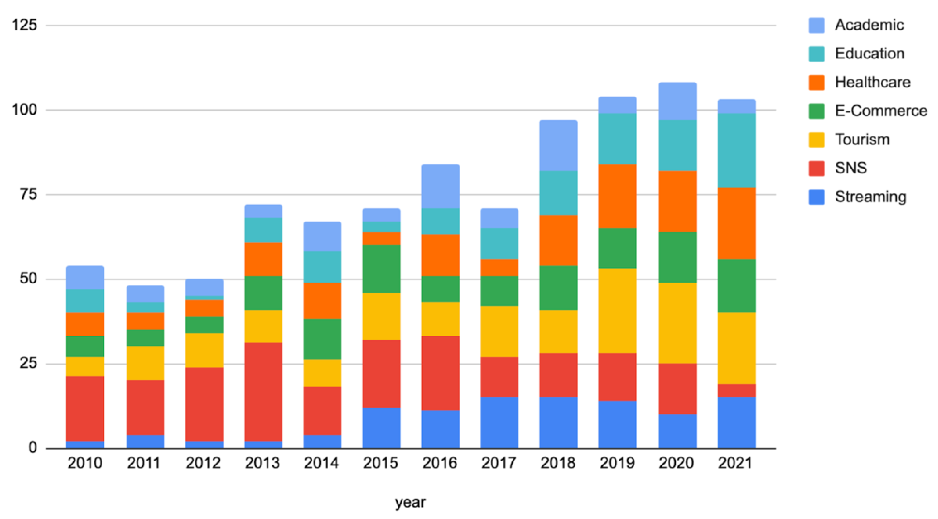 Electronics 11 00141 g031
