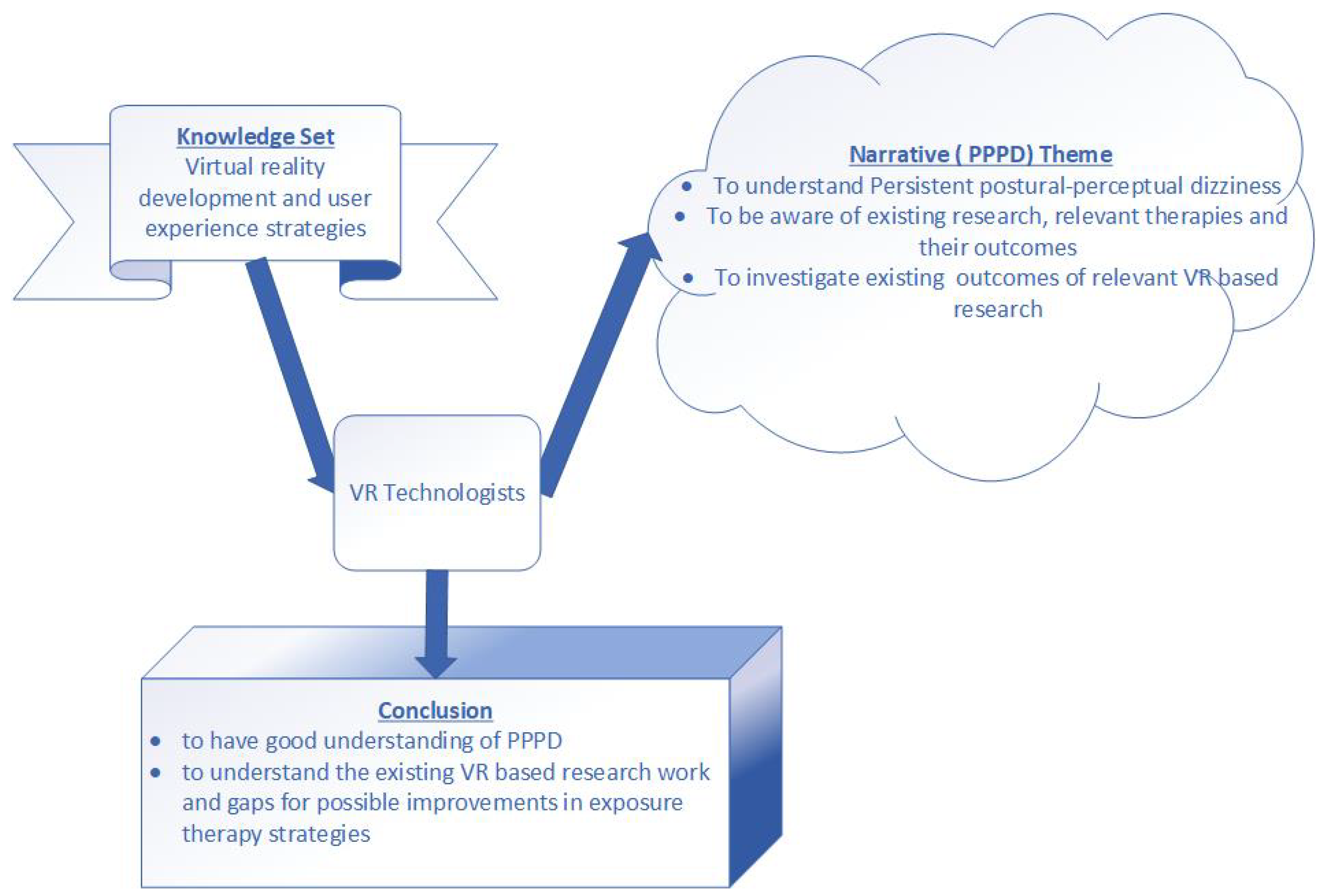 Electronics 11 00142 g002