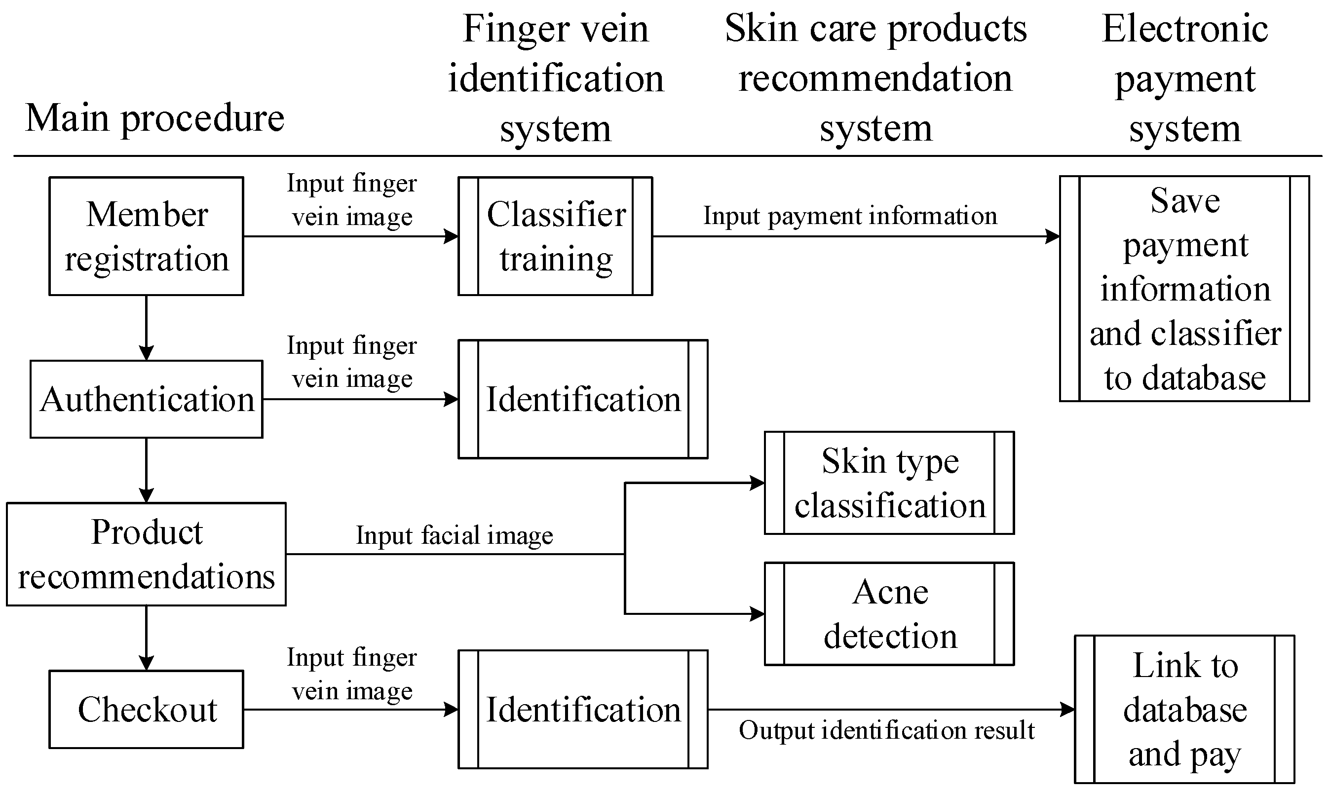 Electronics 11 00143 g001