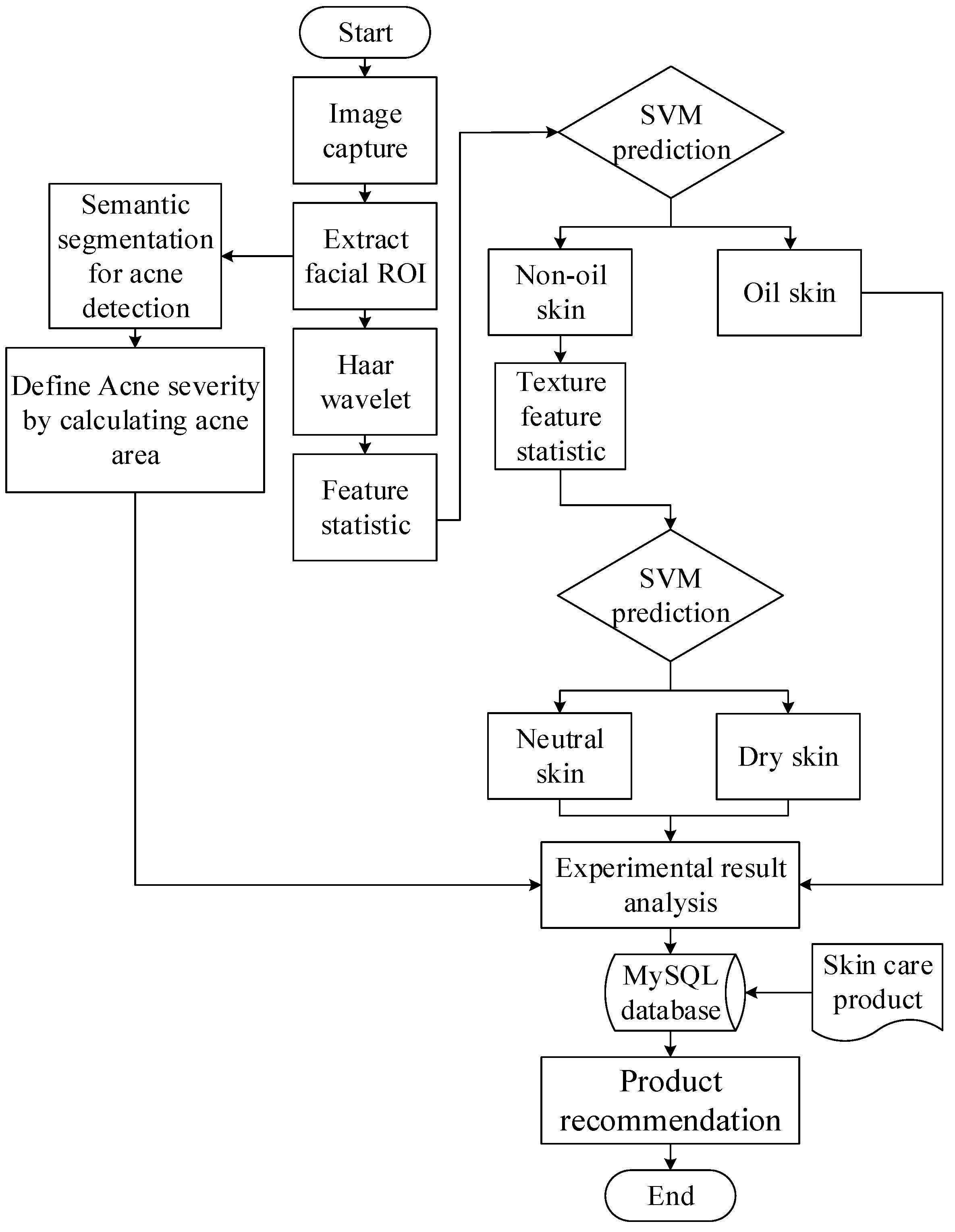 Electronics 11 00143 g004