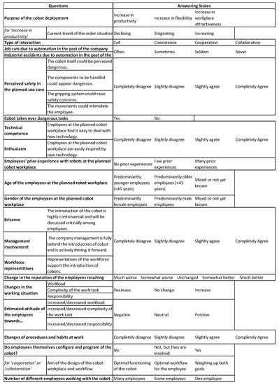 Electronics 11 00145 g0a1 550