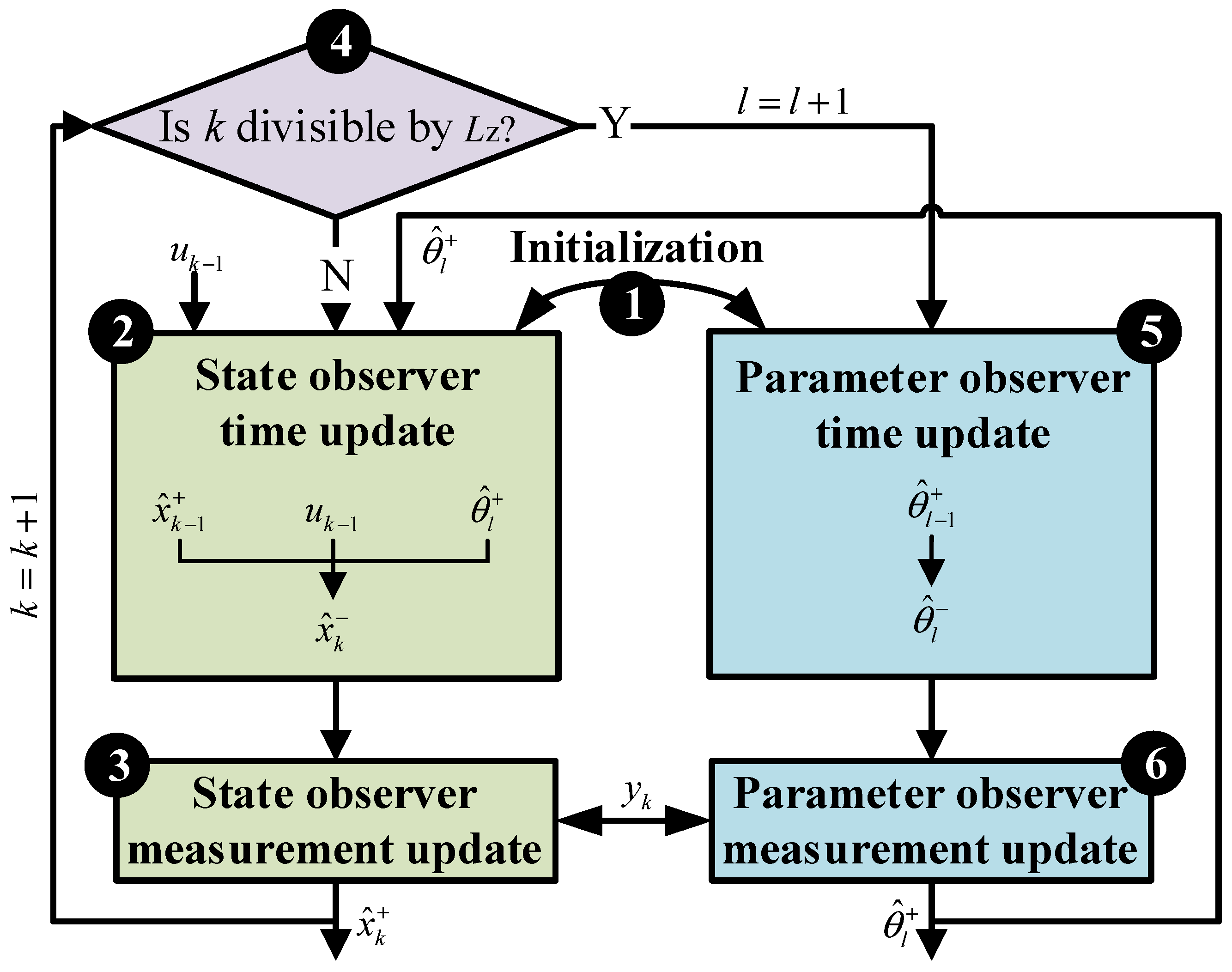 Electronics 11 00151 g006