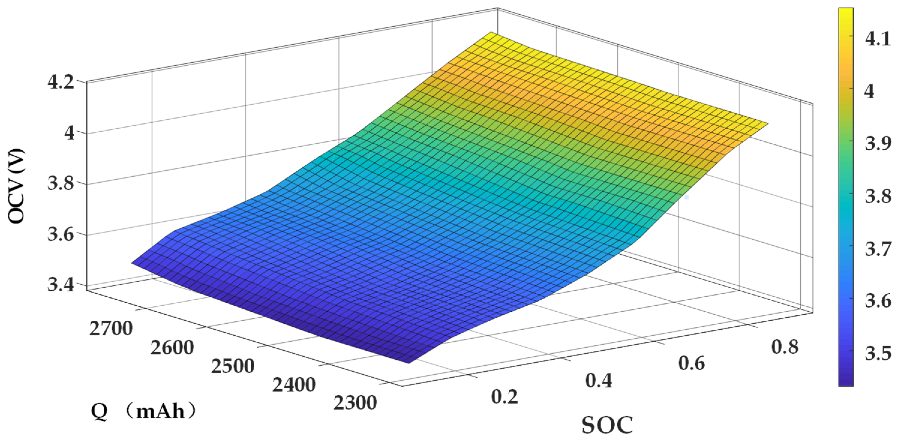Electronics 11 00151 g007