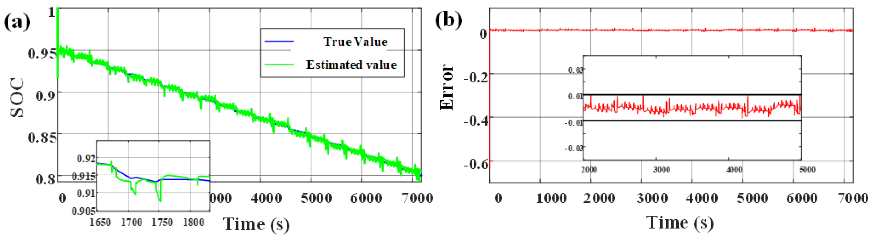 Electronics 11 00151 g009