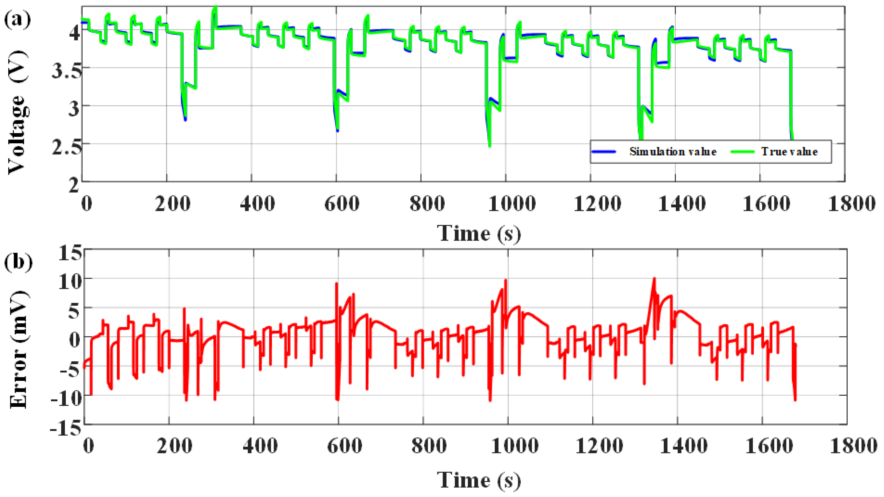 Electronics 11 00151 g011